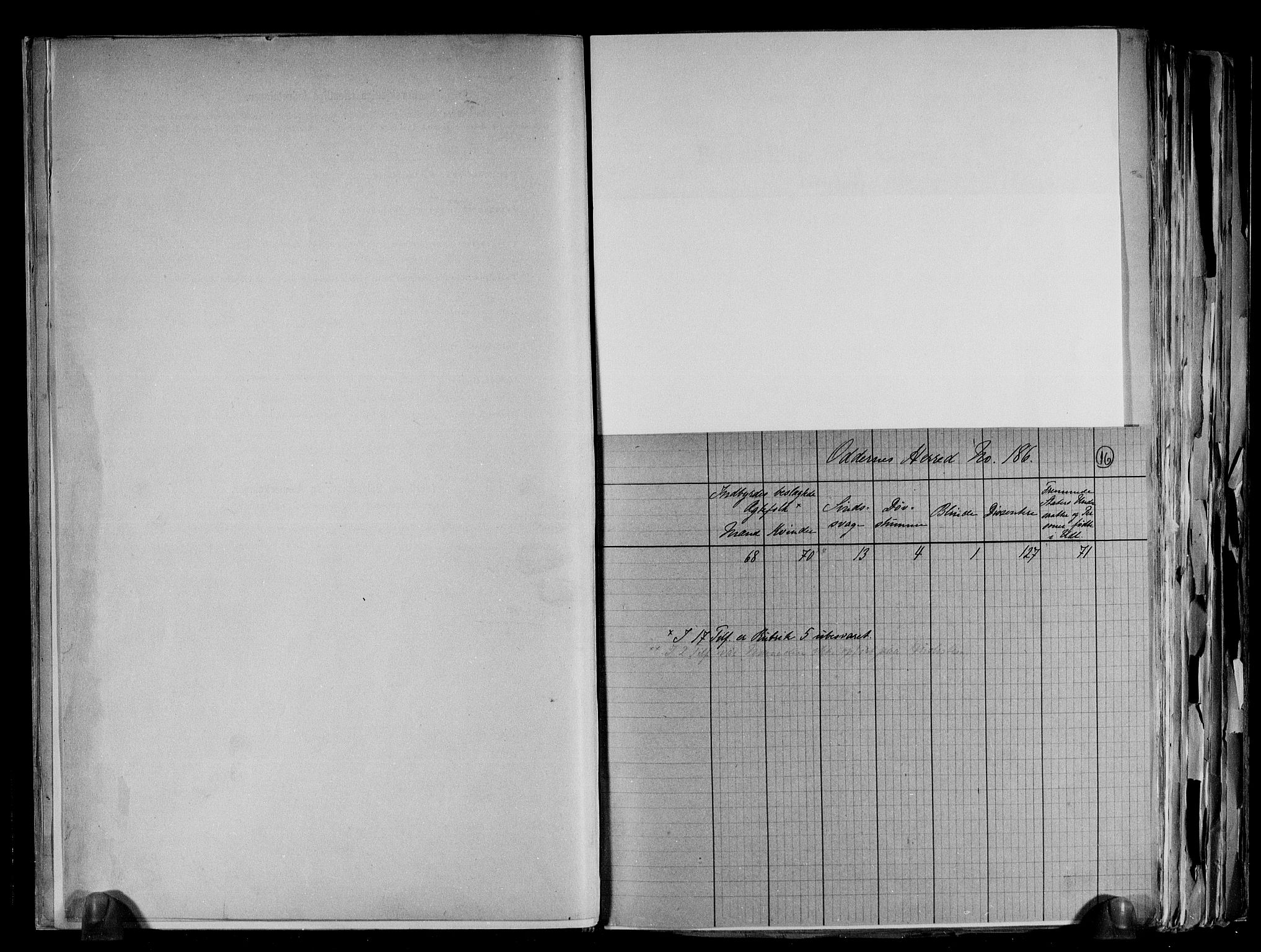 RA, 1891 census for 1012 Oddernes, 1891, p. 4