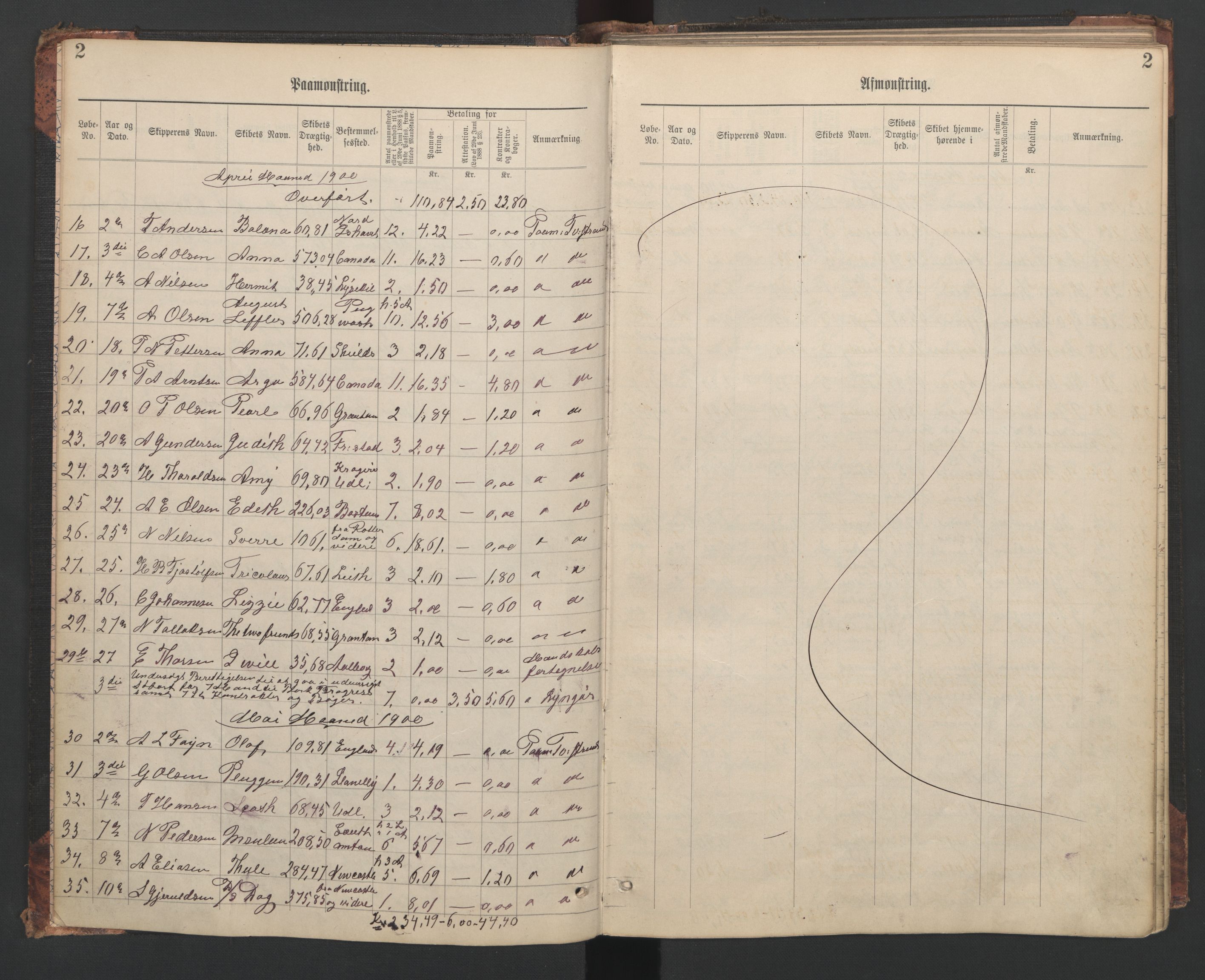 Tvedestrand mønstringskrets, AV/SAK-2031-0011/G/Ga/L0003: Mønstringsjournal, U-47, 1900-1949, p. 5