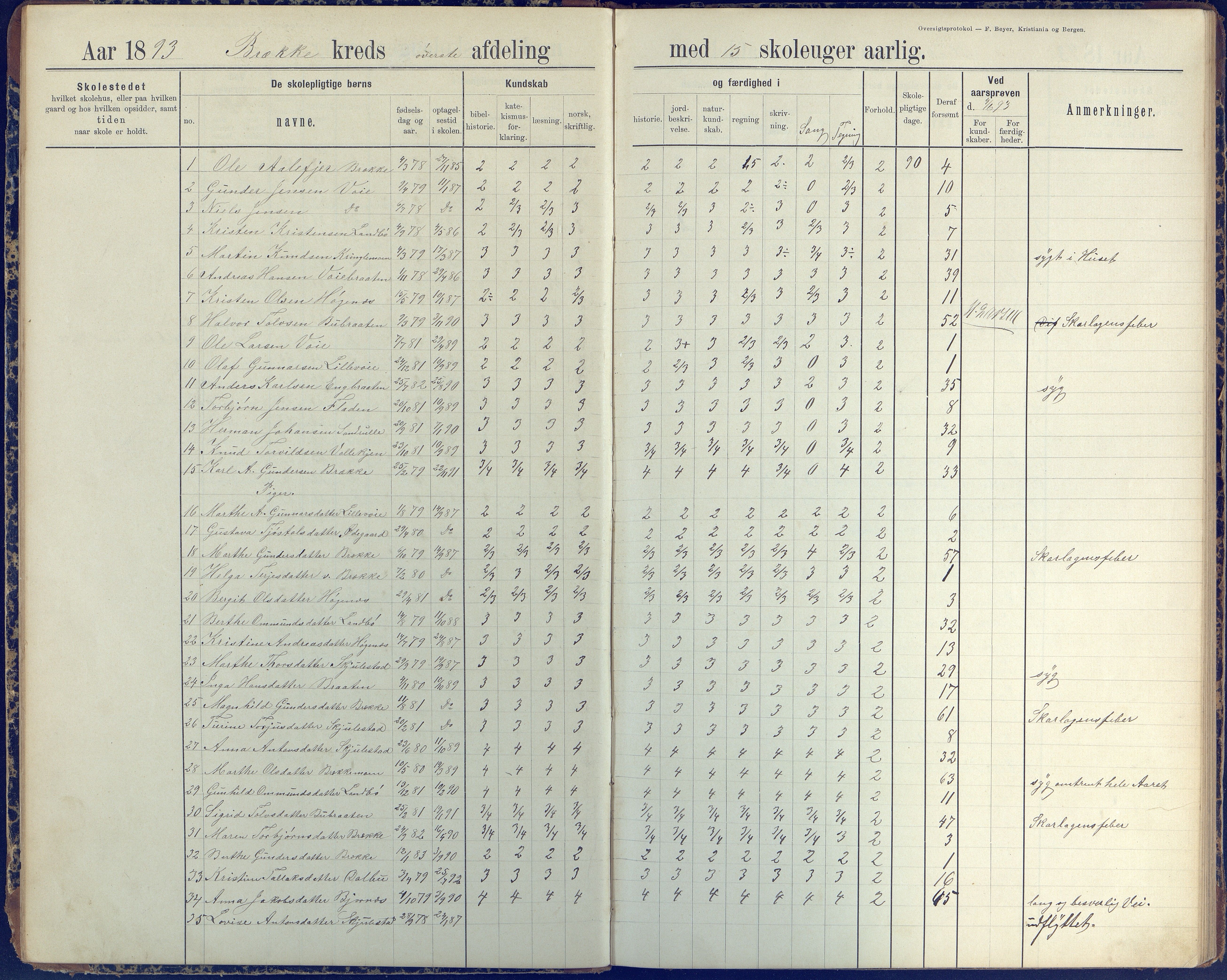 Austre Moland kommune, AAKS/KA0918-PK/09/09b/L0004: Skoleprotokoll, 1891-1945