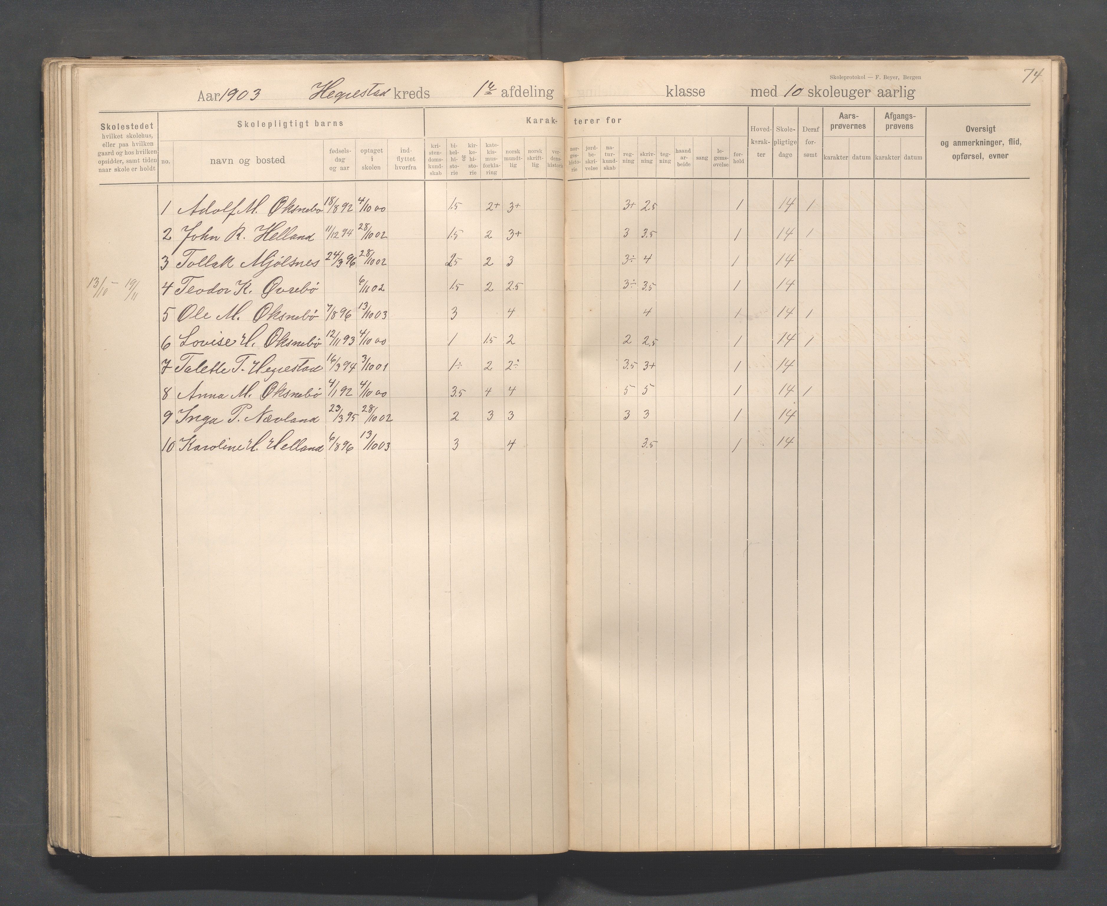 Eigersund kommune (Herredet) - Skolekommisjonen/skolestyret, IKAR/K-100453/Jb/L0008: Skoleprotokoll - Hegrestad og Helvik skoler, 1899-1906, p. 74