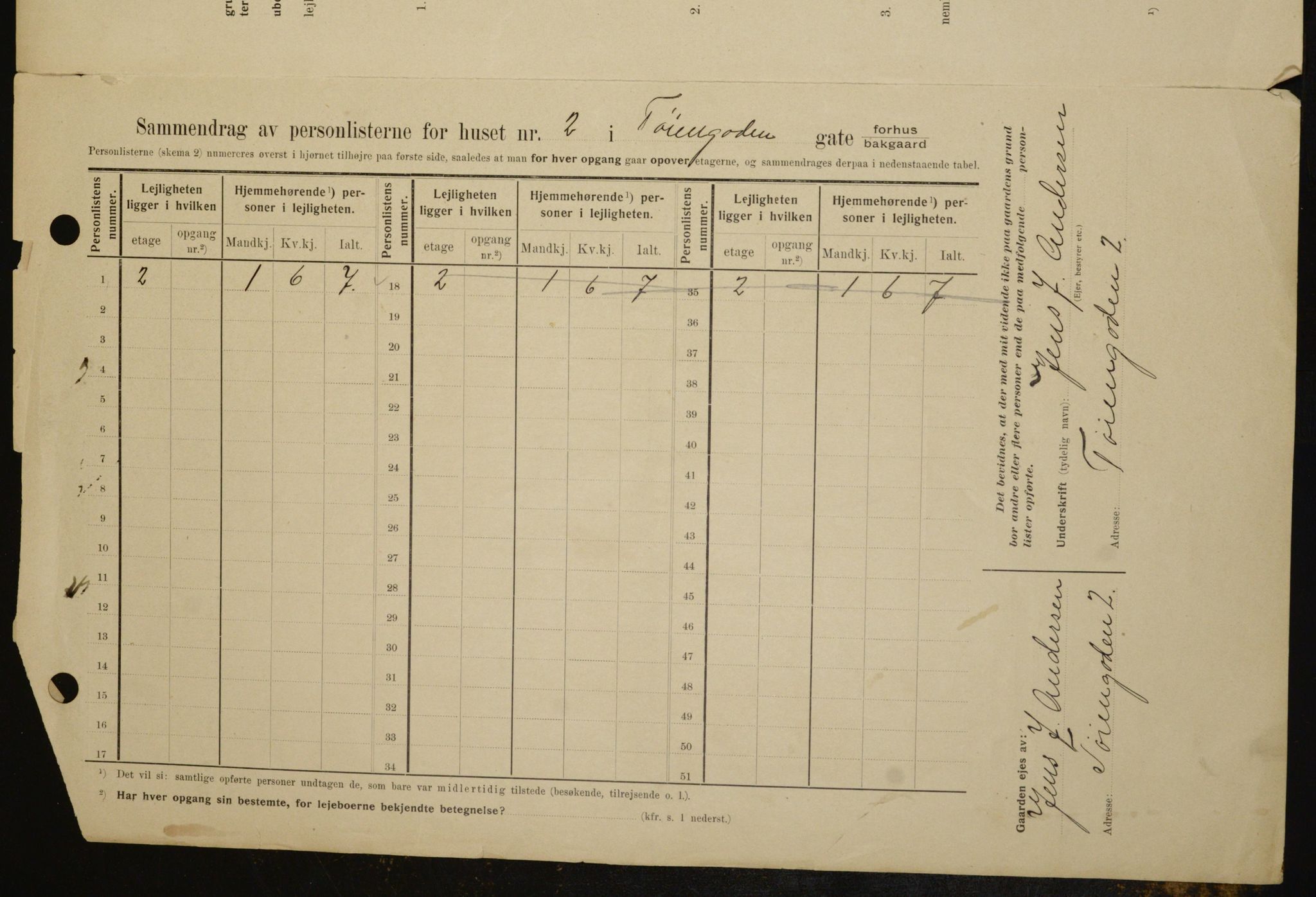 OBA, Municipal Census 1909 for Kristiania, 1909, p. 106615