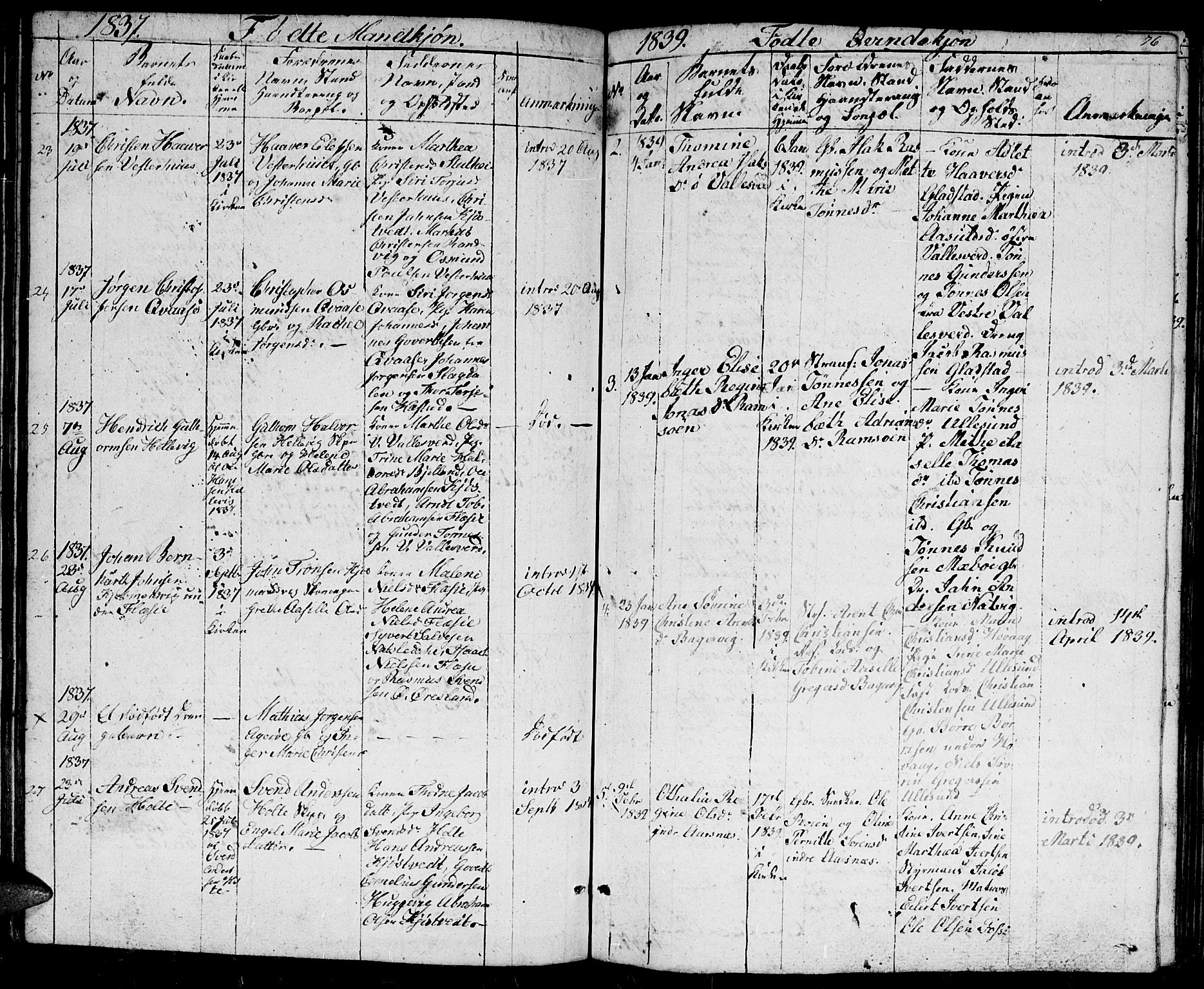 Høvåg sokneprestkontor, SAK/1111-0025/F/Fb/L0001: Parish register (copy) no. B 1, 1817-1846, p. 76