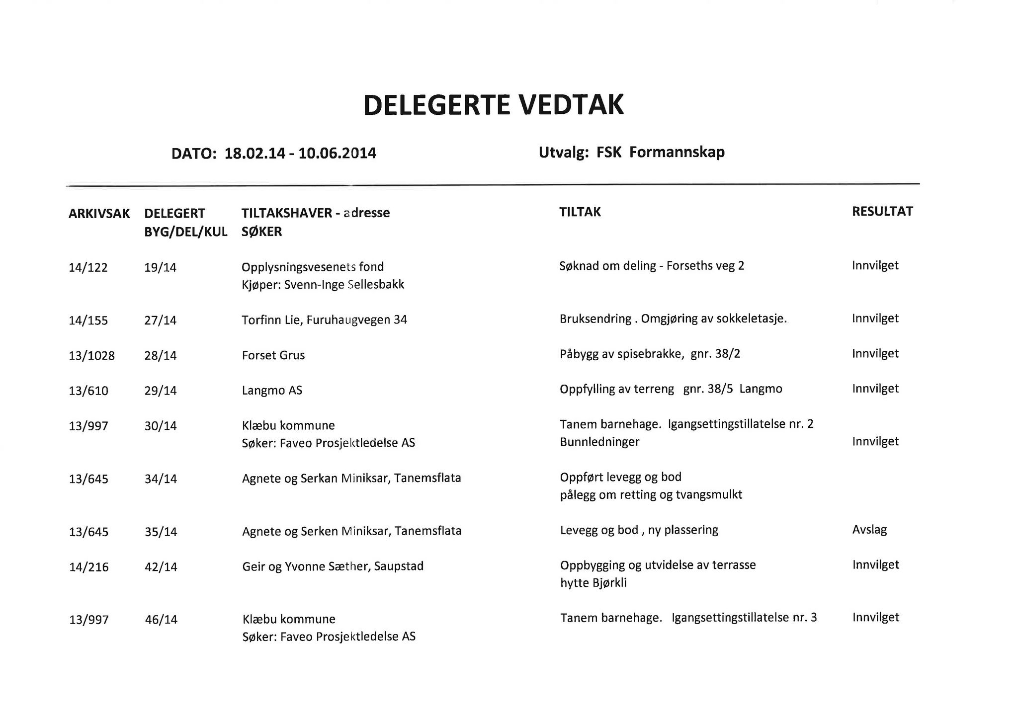 Klæbu Kommune, TRKO/KK/02-FS/L007: Formannsskapet - Møtedokumenter, 2014, p. 2110