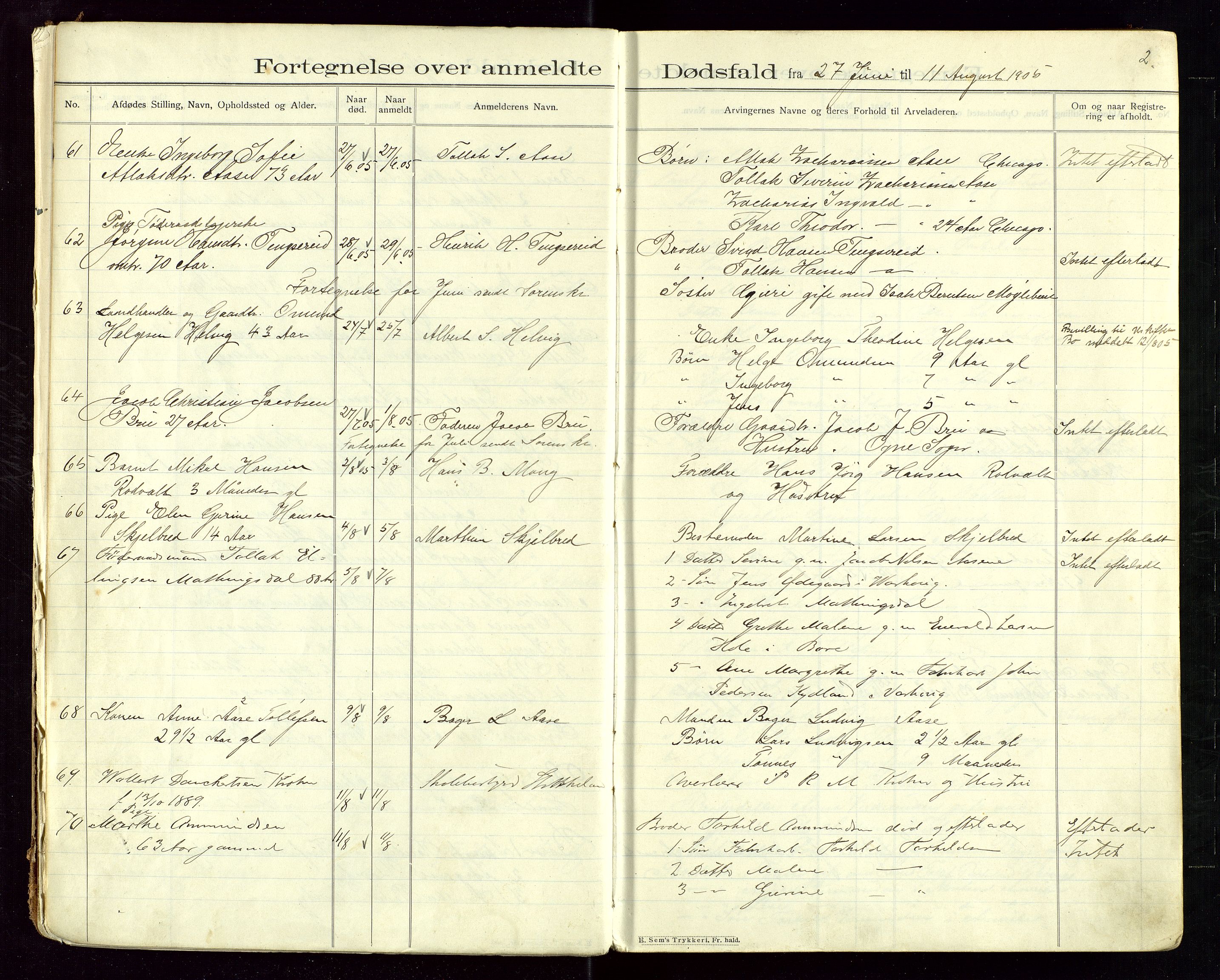 Eigersund lensmannskontor, AV/SAST-A-100171/Gga/L0005: "Dødsfalds-Protokol" m/alfabetisk navneregister, 1905-1913, p. 2