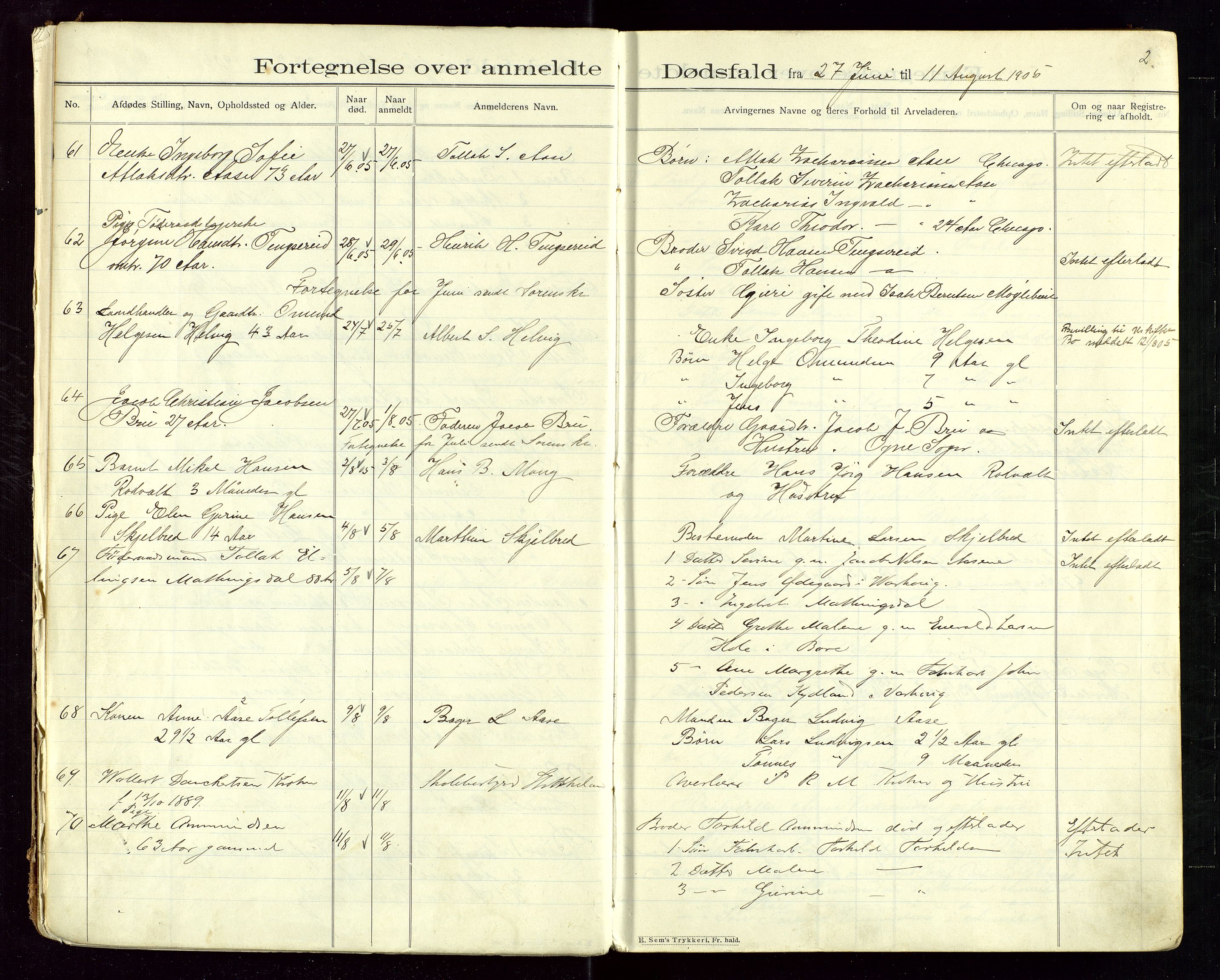 Eigersund lensmannskontor, SAST/A-100171/Gga/L0005: "Dødsfalds-Protokol" m/alfabetisk navneregister, 1905-1913, p. 2