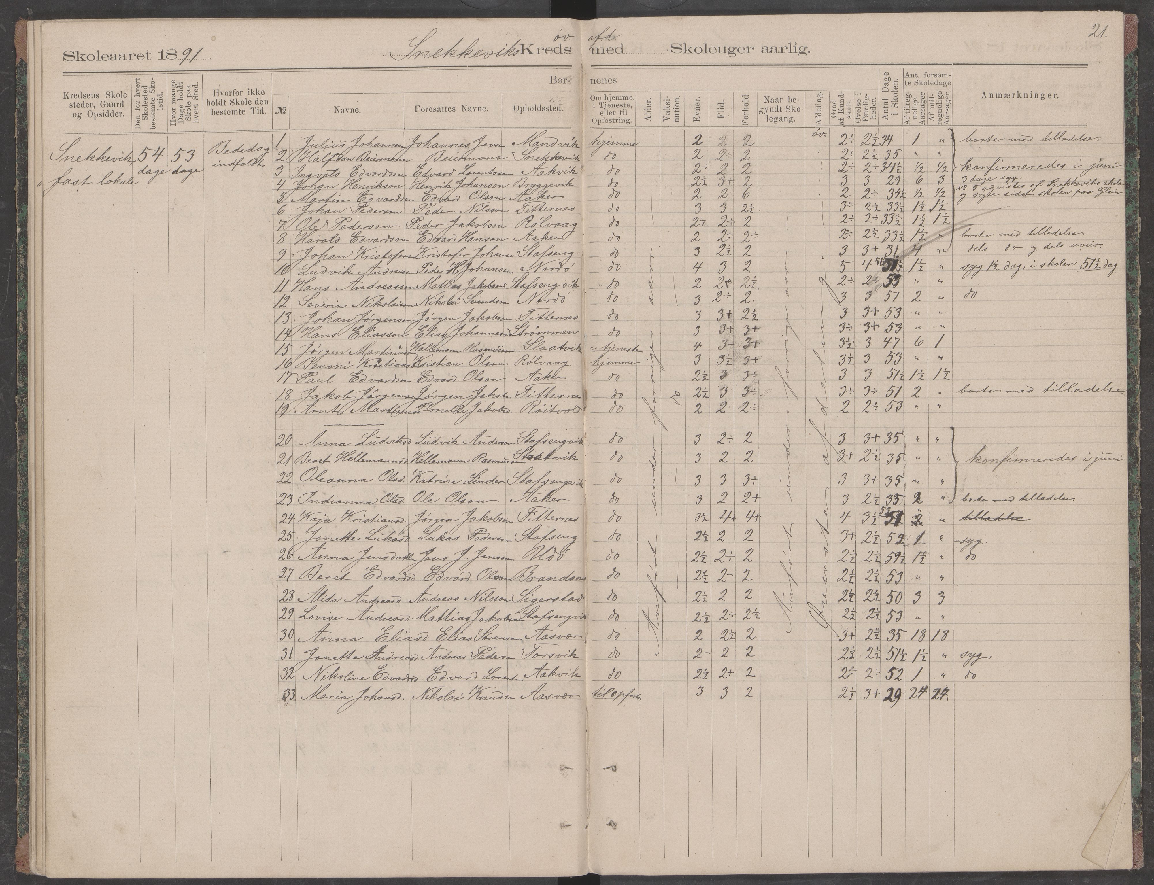 Dønna kommune. Snekkevik skolekrets, AIN/K-18270.510.07/442/L0001: Skoleprotokoll, 1887-1891, p. 21