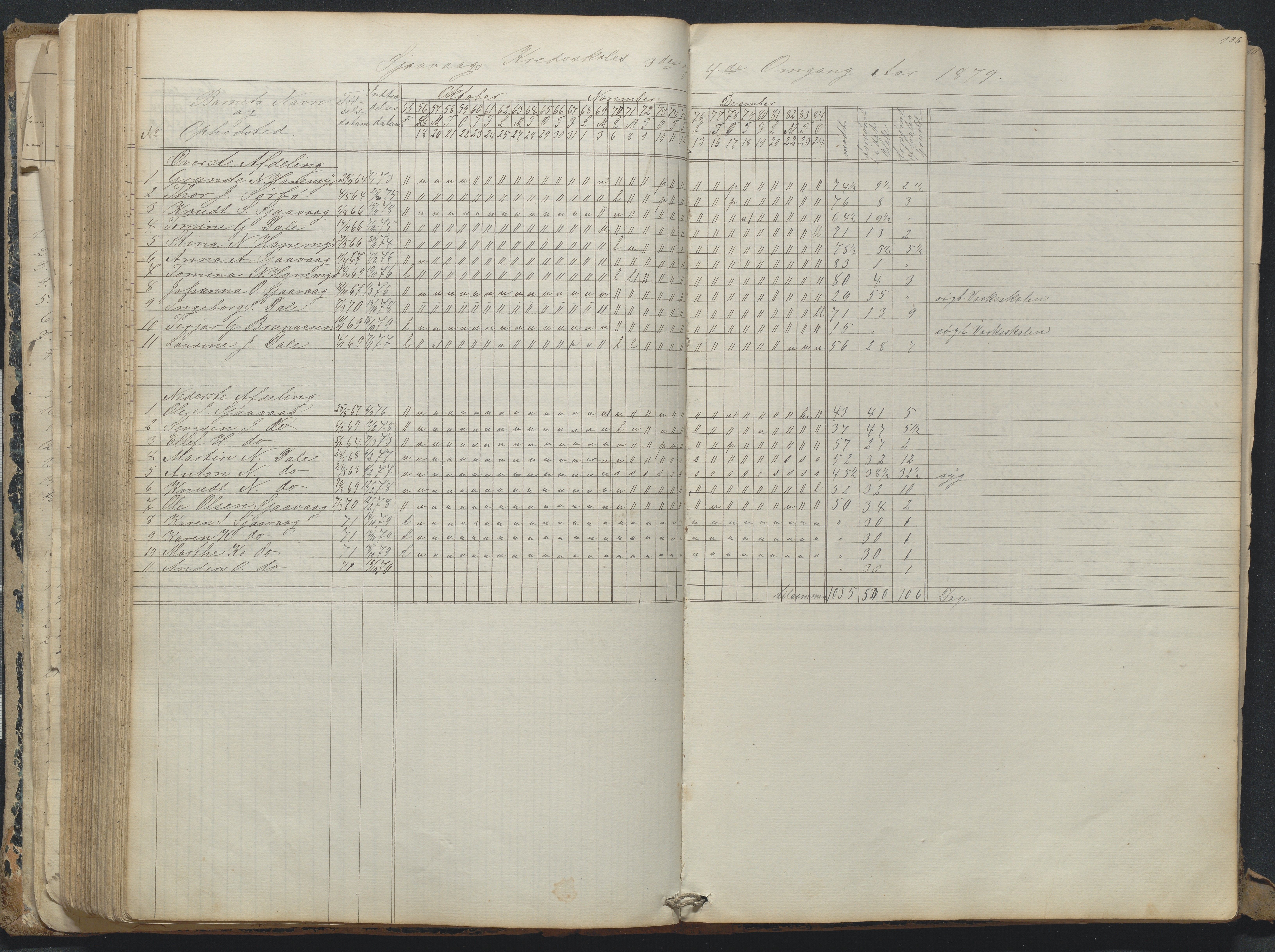 Søndeled kommune, AAKS/KA0913-PK/1/05/05d/L0001: Dagbok, 1870-1914, p. 136