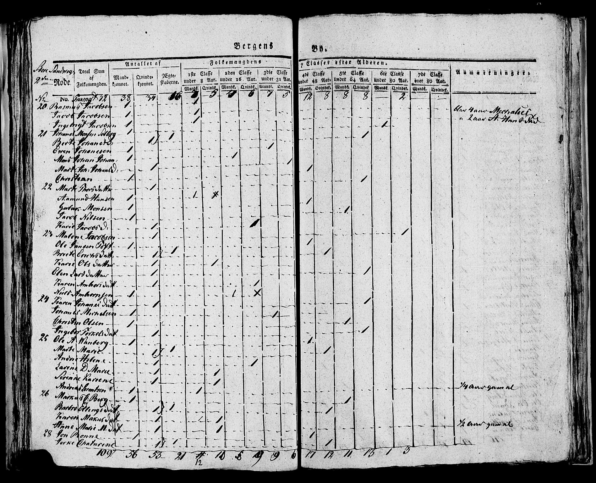 SAB, Census 1815 for rural districts of Korskirken parish and Domkirken parish, 1815, p. 34