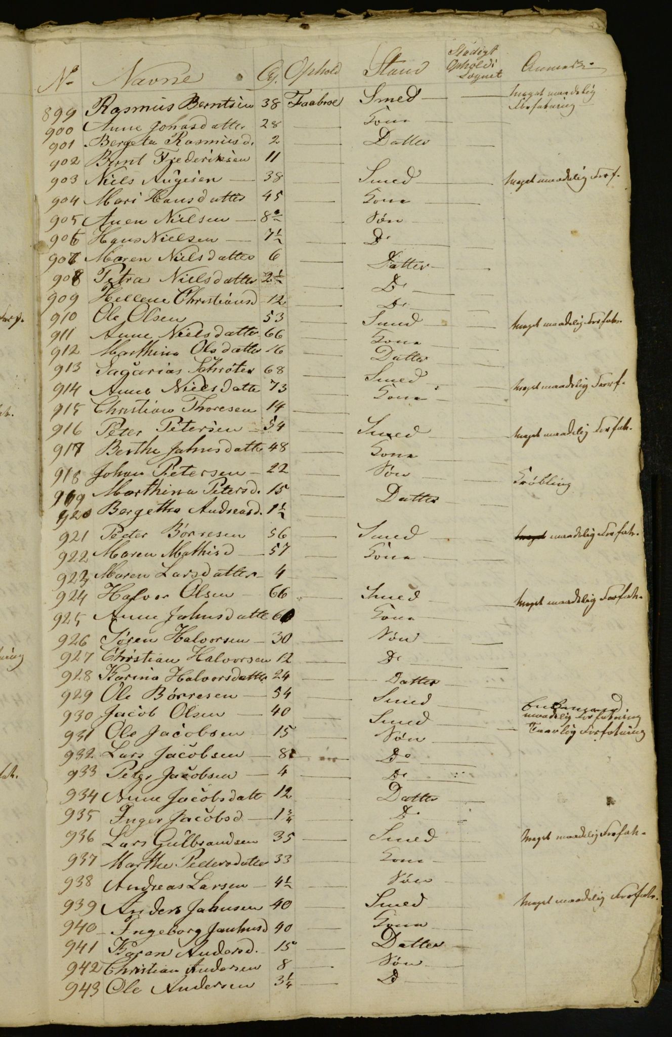 OBA, Census for Aker 1832, 1832