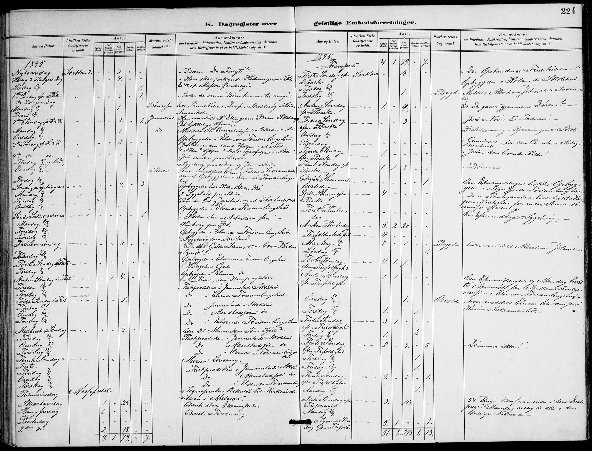 Ministerialprotokoller, klokkerbøker og fødselsregistre - Nordland, AV/SAT-A-1459/895/L1372: Parish register (official) no. 895A07, 1894-1914, p. 224