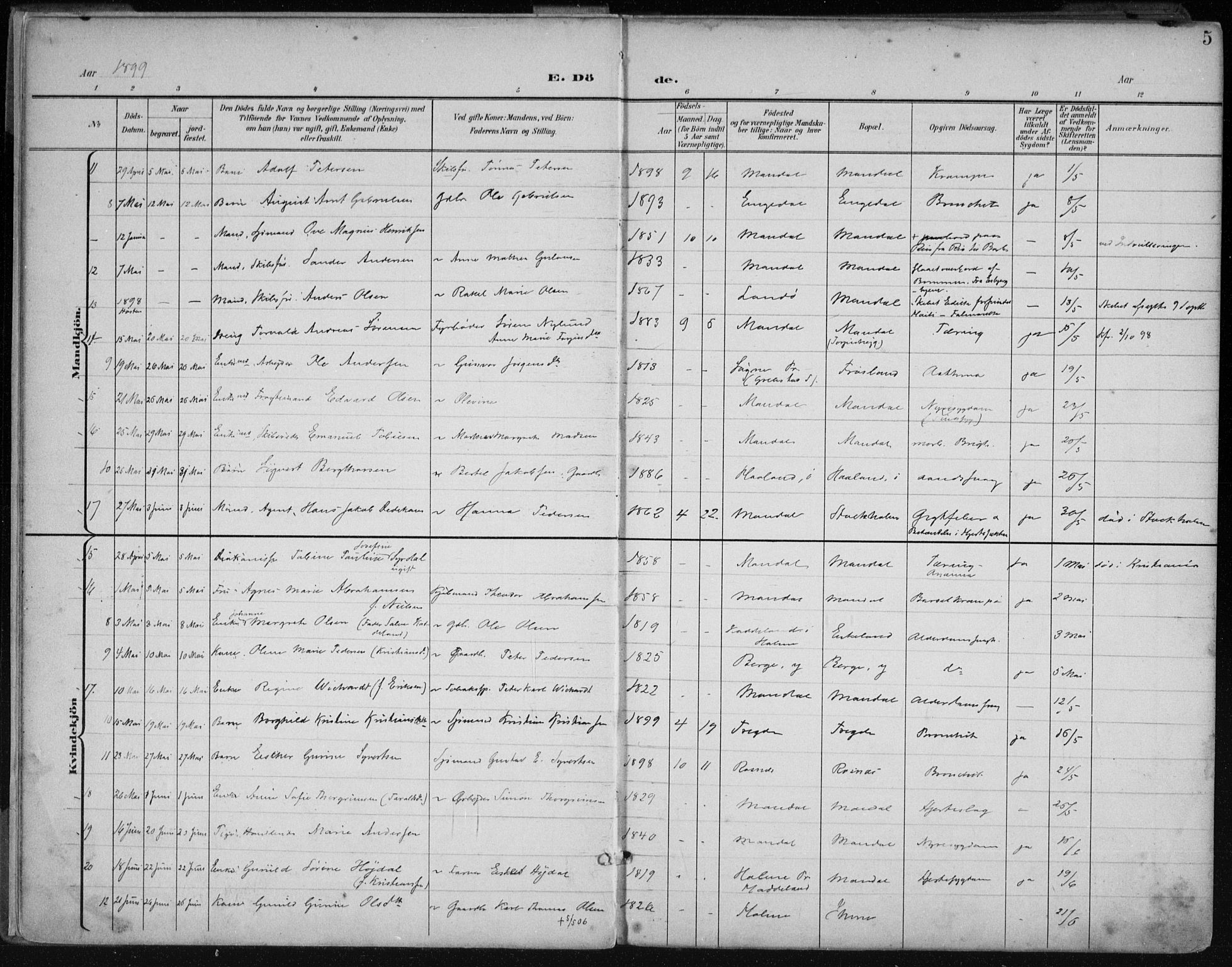 Mandal sokneprestkontor, SAK/1111-0030/F/Fa/Faa/L0021: Parish register (official) no. A 21, 1898-1913, p. 5