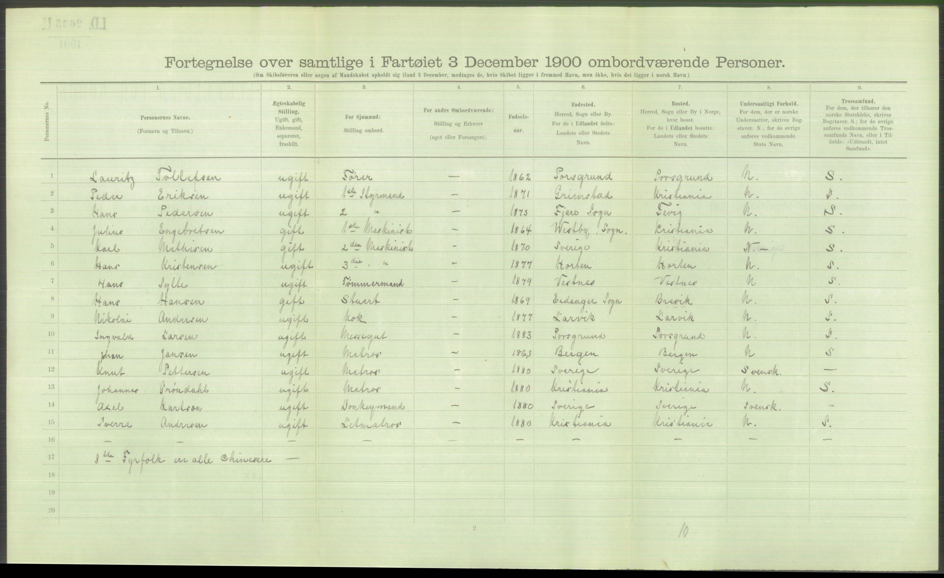 RA, 1900 Census - ship lists from ships in Norwegian harbours, harbours abroad and at sea, 1900, p. 6192