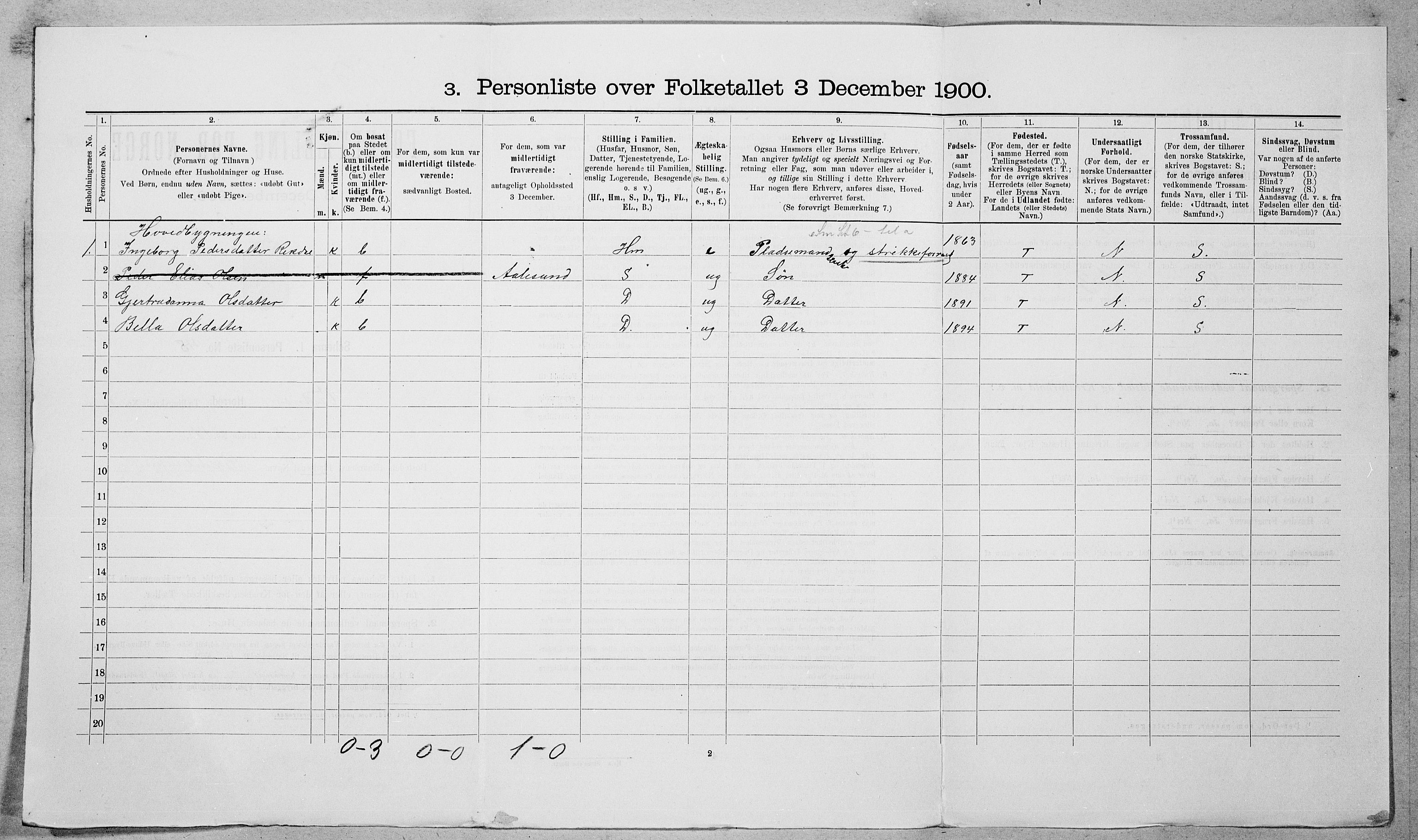SAT, 1900 census for Vestnes, 1900, p. 873