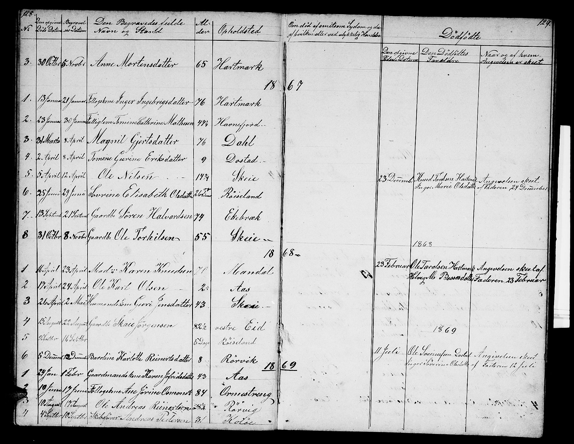 Mandal sokneprestkontor, SAK/1111-0030/F/Fb/Fbb/L0003: Parish register (copy) no. B 3, 1848-1877, p. 128-129