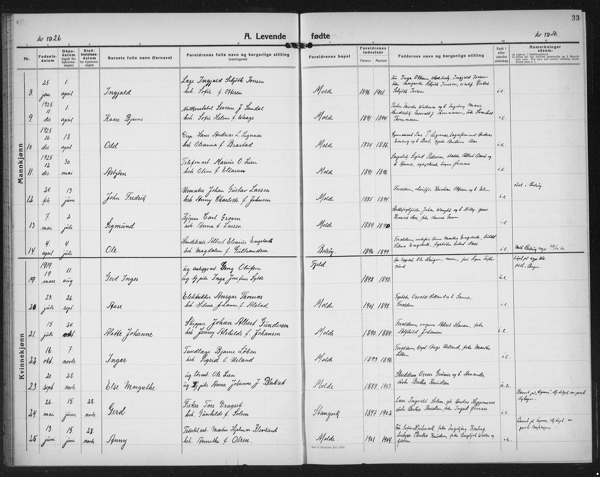 Ministerialprotokoller, klokkerbøker og fødselsregistre - Møre og Romsdal, AV/SAT-A-1454/558/L0704: Parish register (copy) no. 558C05, 1921-1942, p. 33