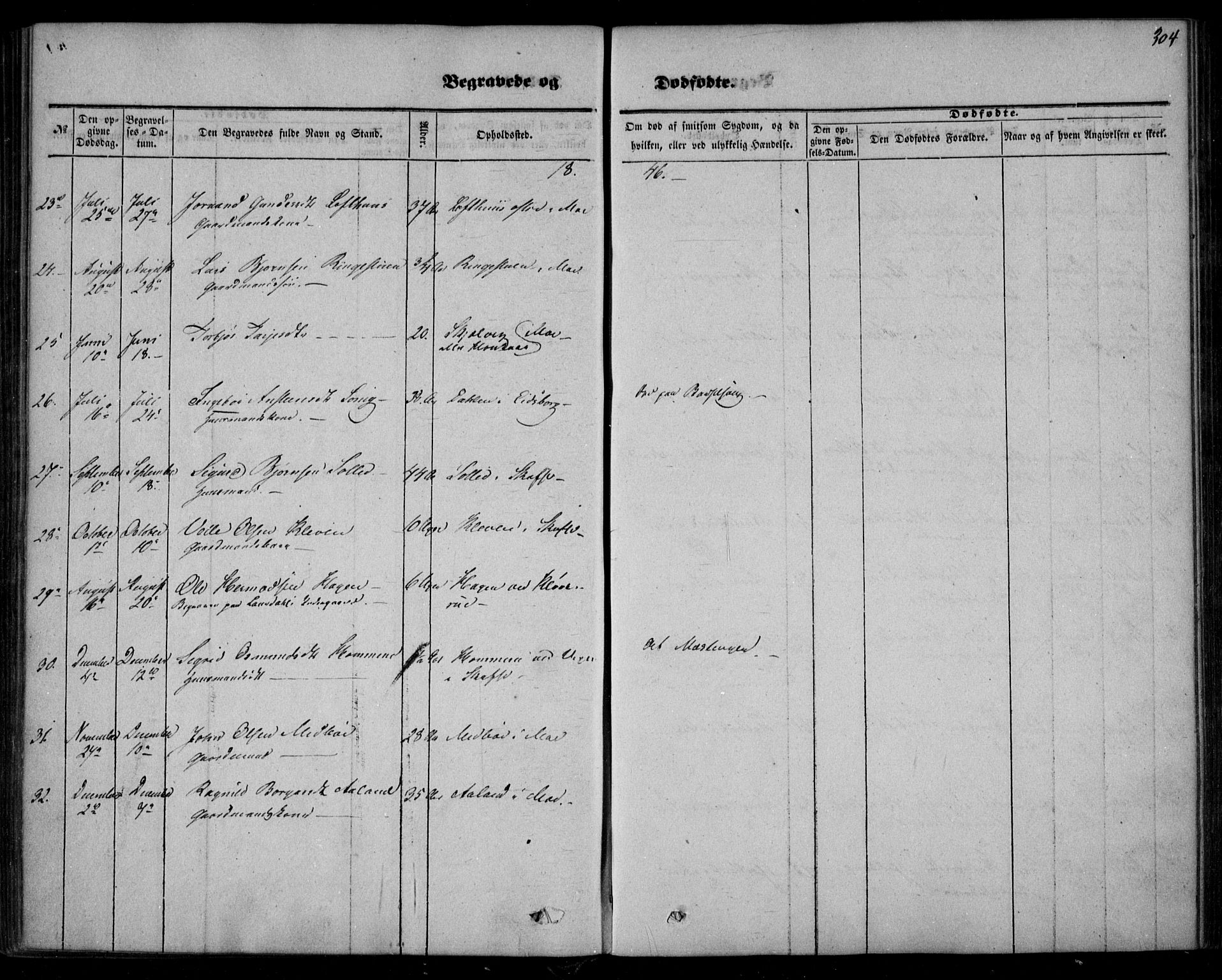 Mo kirkebøker, SAKO/A-286/F/Fa/L0005: Parish register (official) no. I 5, 1844-1864, p. 304