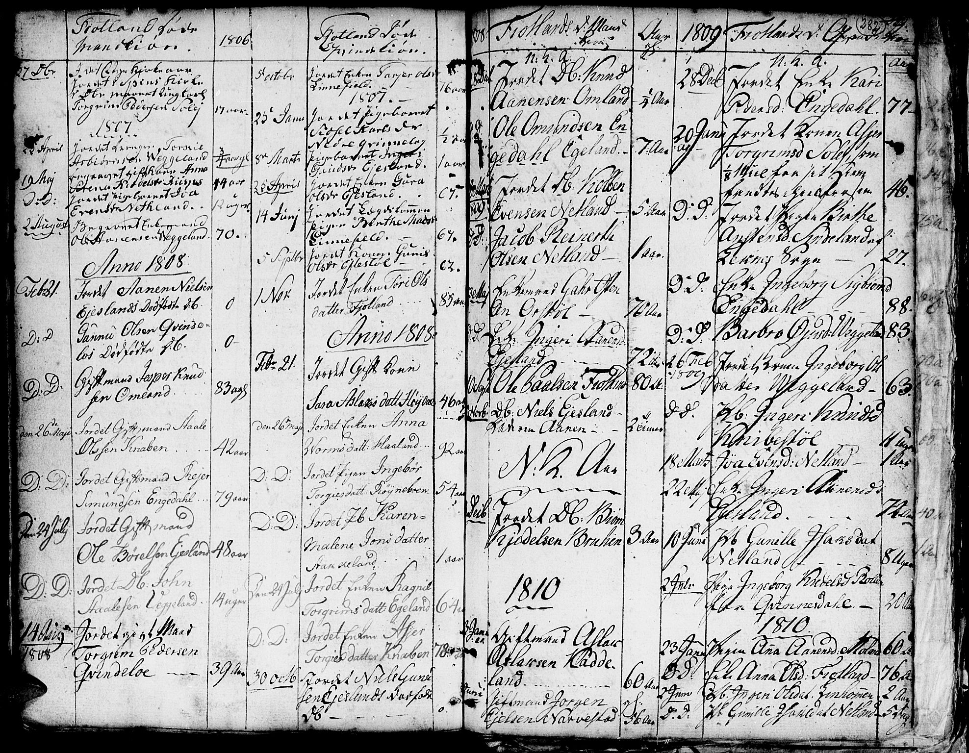 Hægebostad sokneprestkontor, AV/SAK-1111-0024/F/Fa/Faa/L0001: Parish register (official) no. A 1 /3, 1760-1826, p. 282