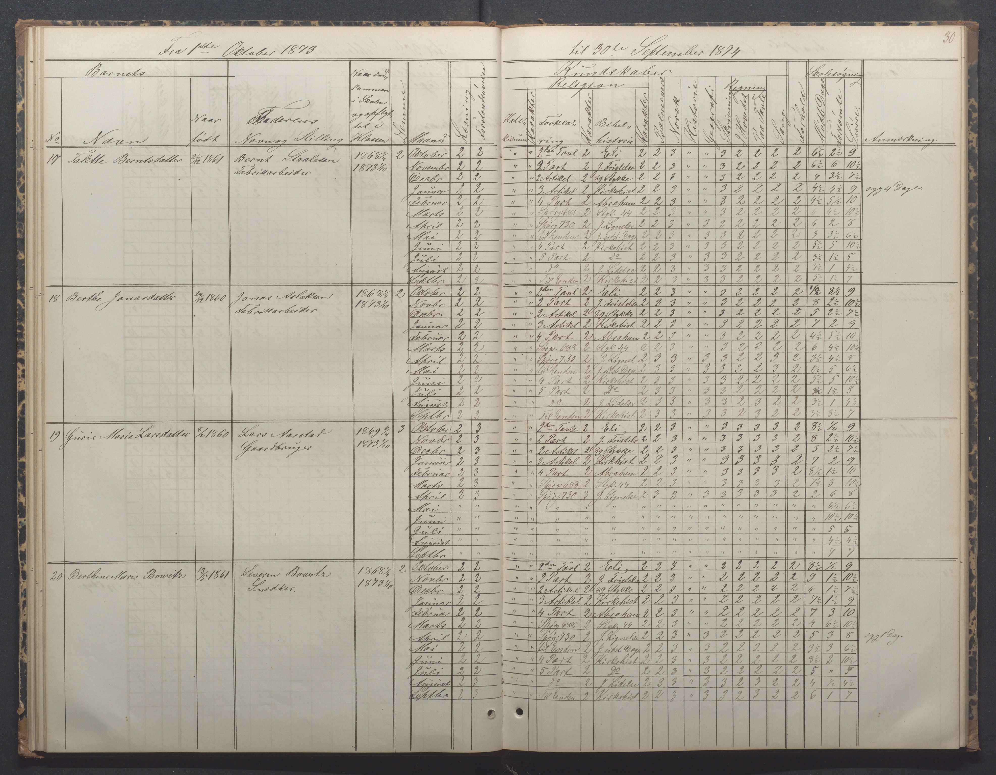 Egersund kommune (Ladested) - Egersund almueskole/folkeskole, IKAR/K-100521/H/L0014: Skoleprotokoll - Almueskolen, 4. klasse, 1872-1877, p. 30