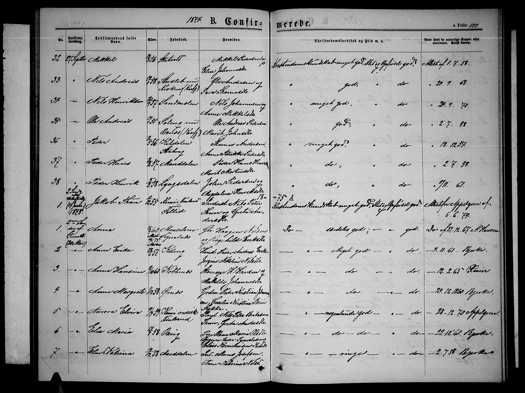 Lyngen sokneprestembete, SATØ/S-1289/H/He/Heb/L0004klokker: Parish register (copy) no. 4, 1868-1878, p. 177