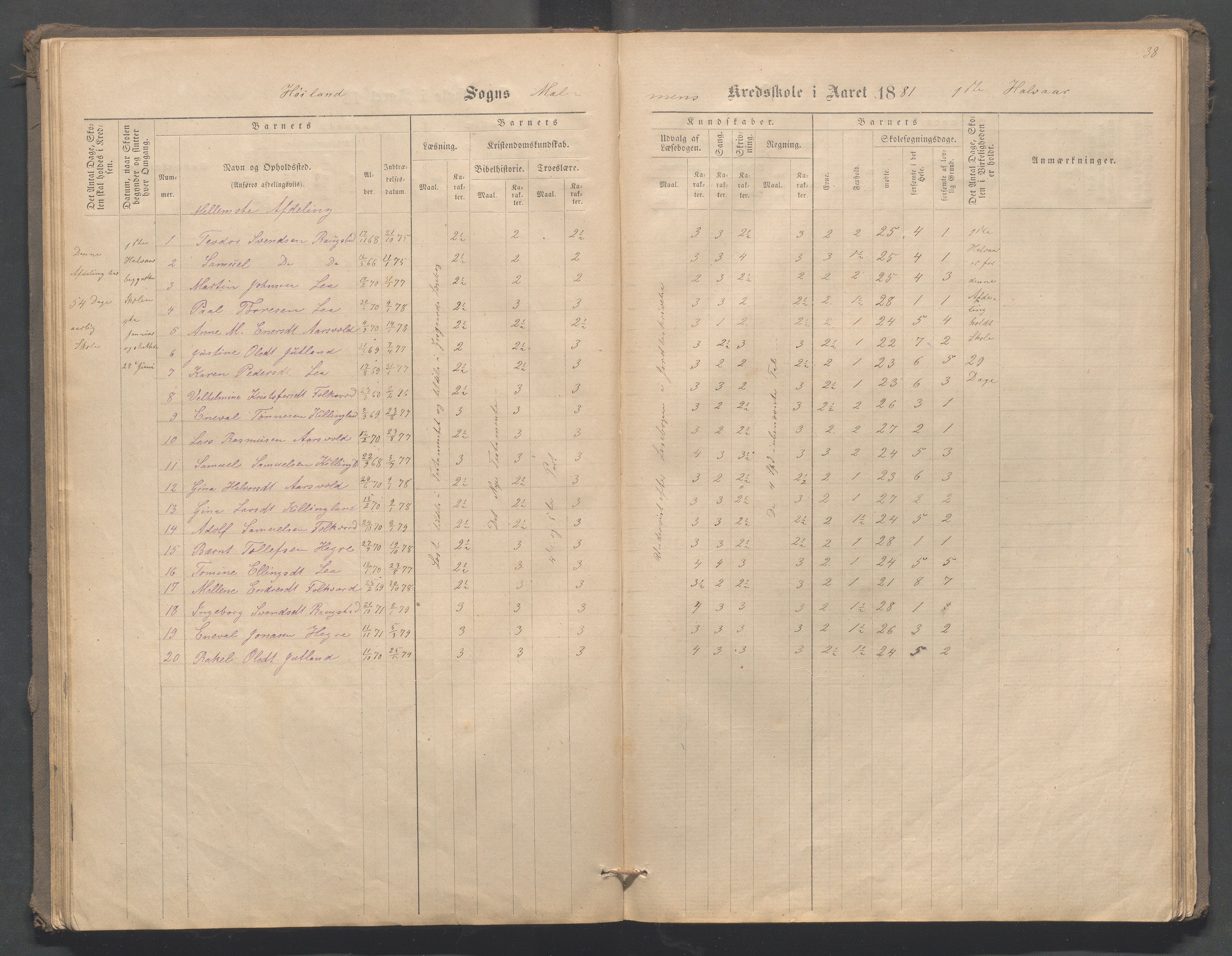 Høyland kommune - Malmheim skole, IKAR/K-100082/F/L0001: Skoleprotokoll, 1873-1888, p. 38