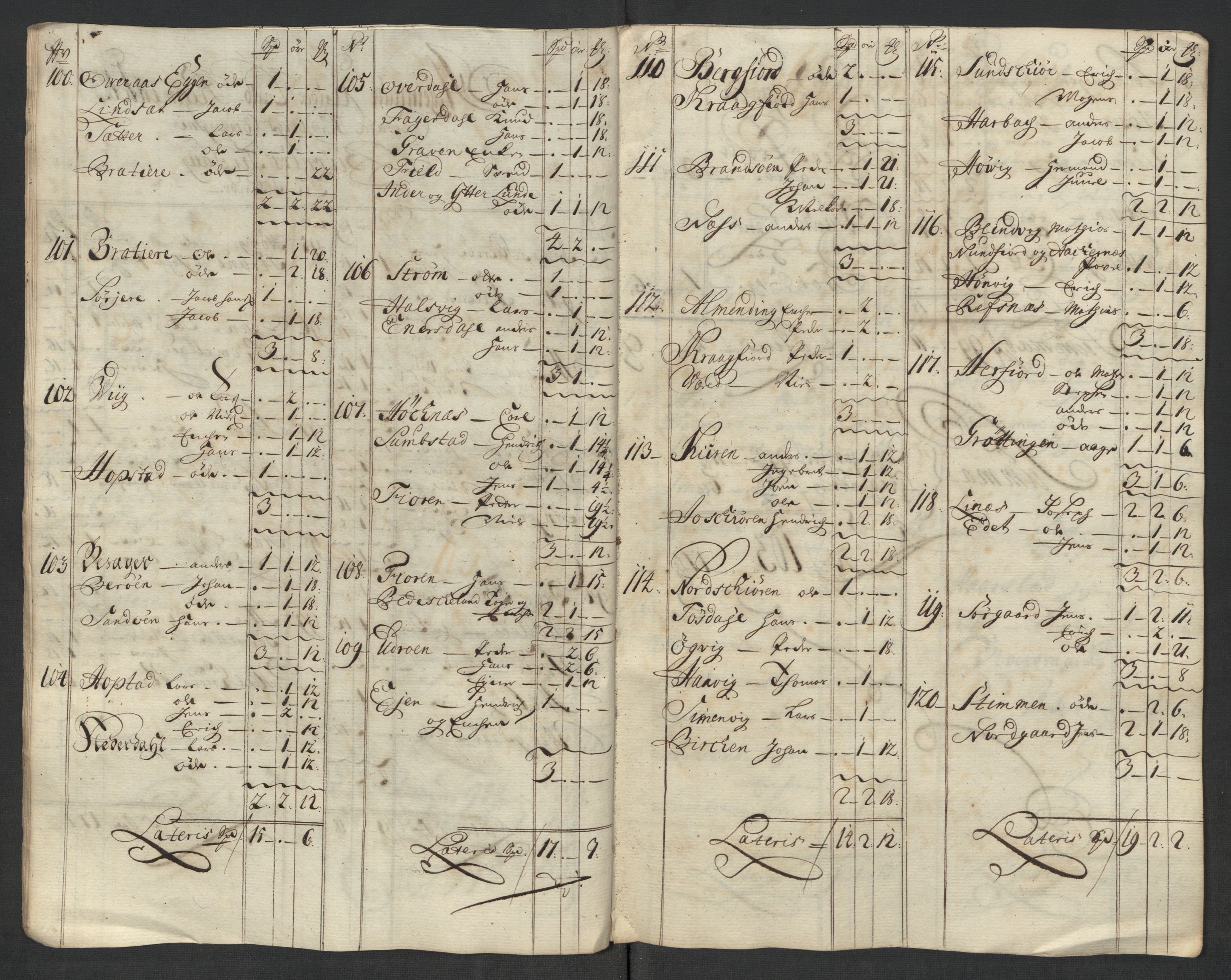 Rentekammeret inntil 1814, Reviderte regnskaper, Fogderegnskap, AV/RA-EA-4092/R57/L3865: Fogderegnskap Fosen, 1717, p. 85