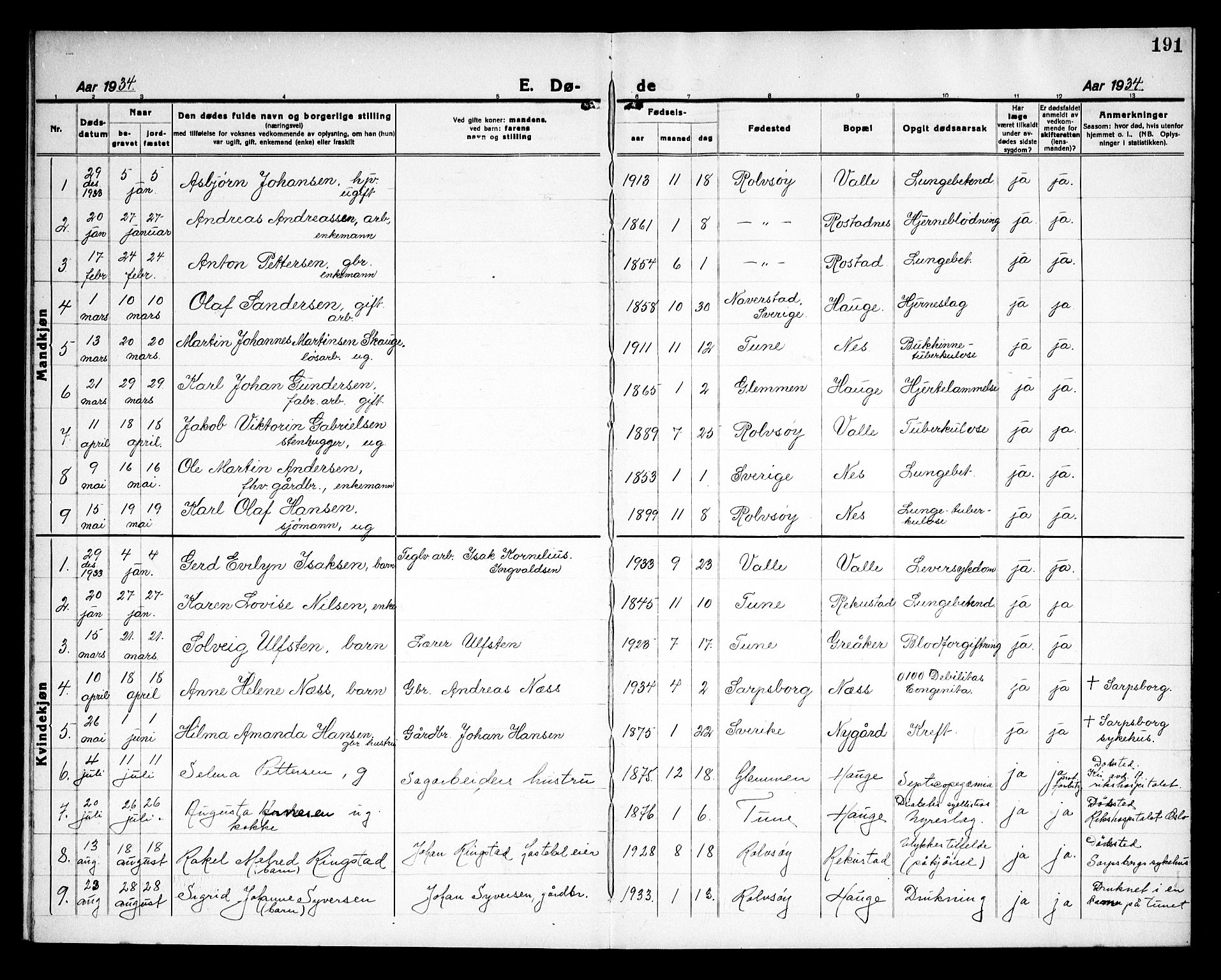 Rolvsøy prestekontor Kirkebøker, AV/SAO-A-2004/G/Ga/L0002: Parish register (copy) no. 2, 1920-1935, p. 191