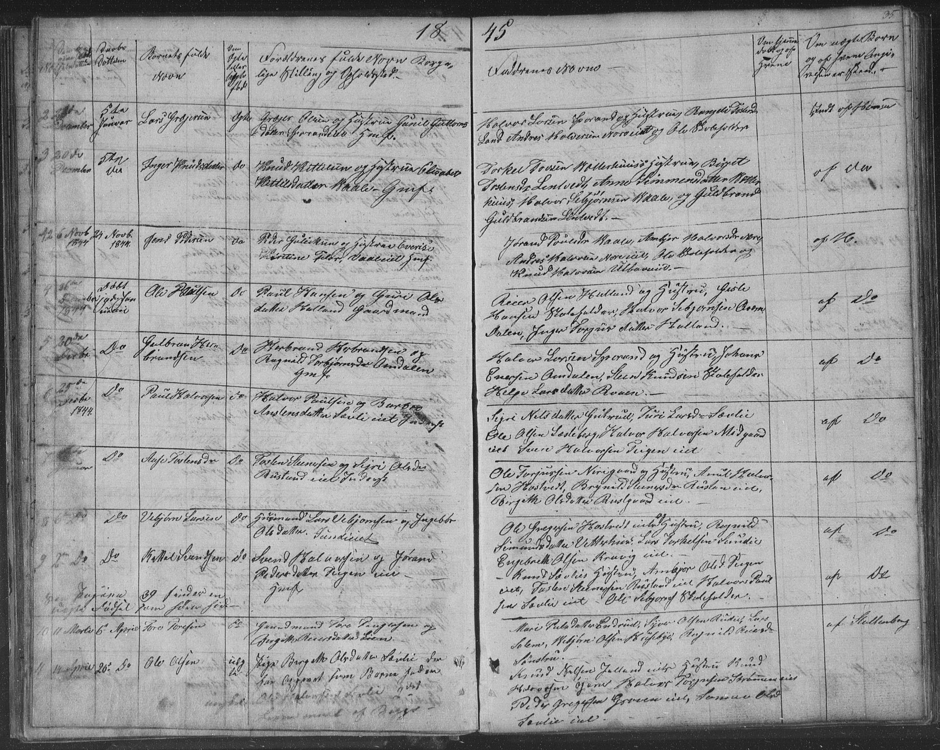 Nore kirkebøker, AV/SAKO-A-238/F/Fa/L0001: Parish register (official) no. I 1, 1836-1855, p. 35