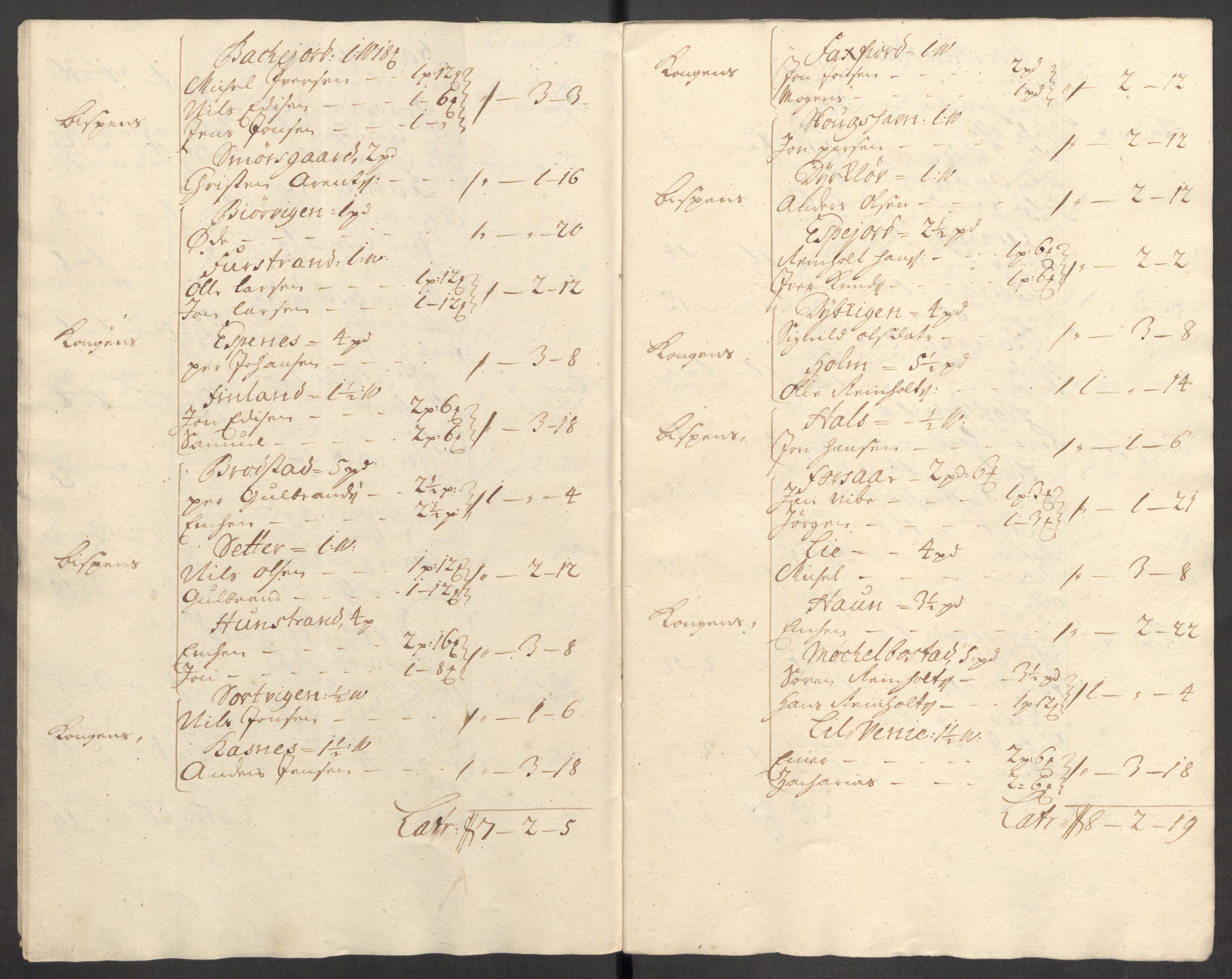 Rentekammeret inntil 1814, Reviderte regnskaper, Fogderegnskap, AV/RA-EA-4092/R68/L4757: Fogderegnskap Senja og Troms, 1708-1710, p. 163