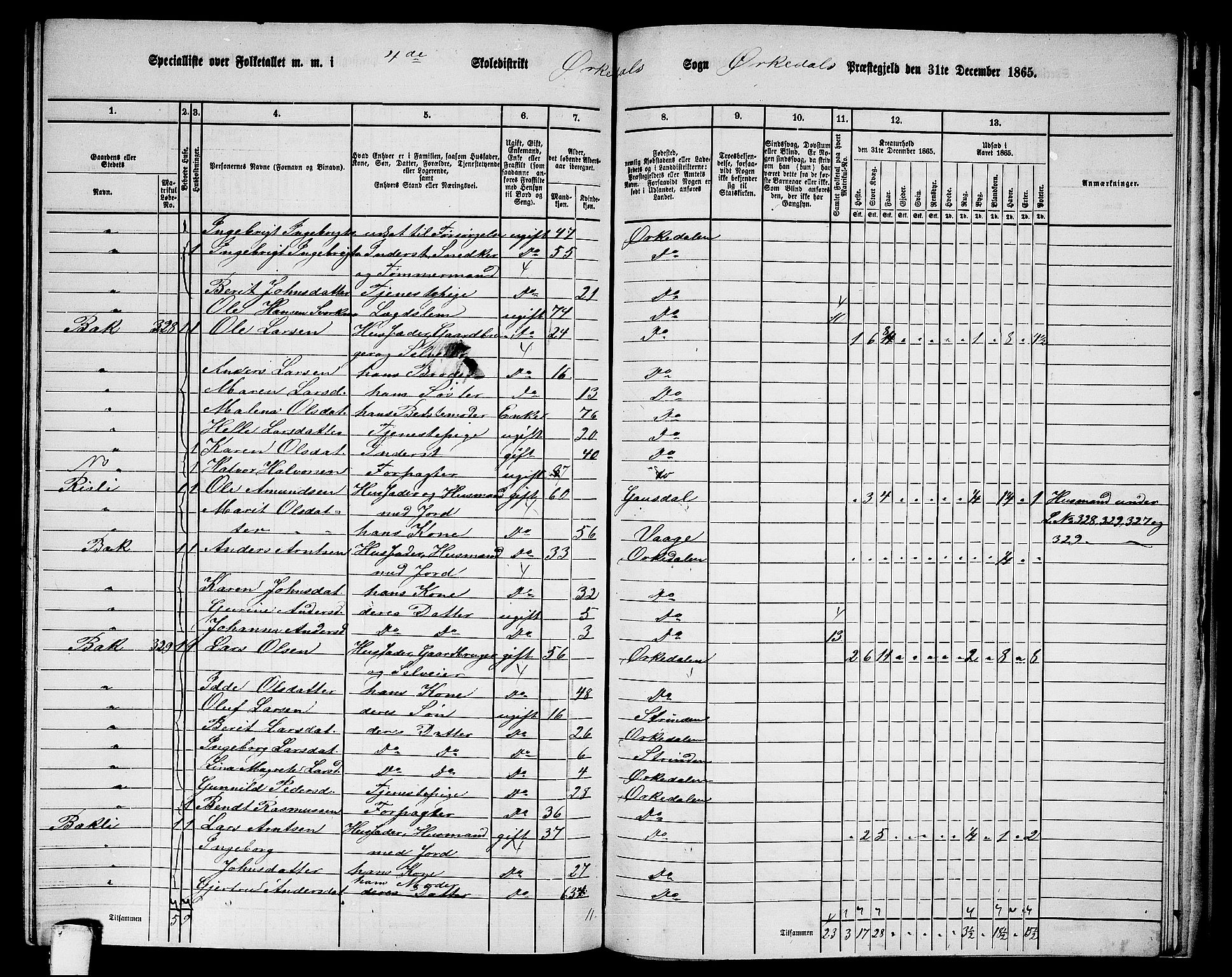 RA, 1865 census for Orkdal, 1865, p. 240