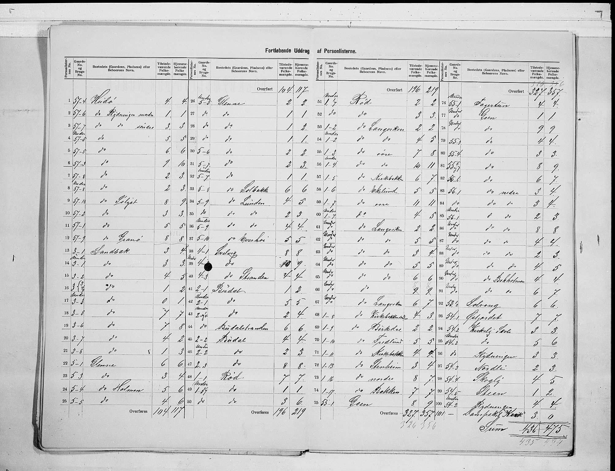 RA, 1900 census for Tjøme, 1900, p. 9