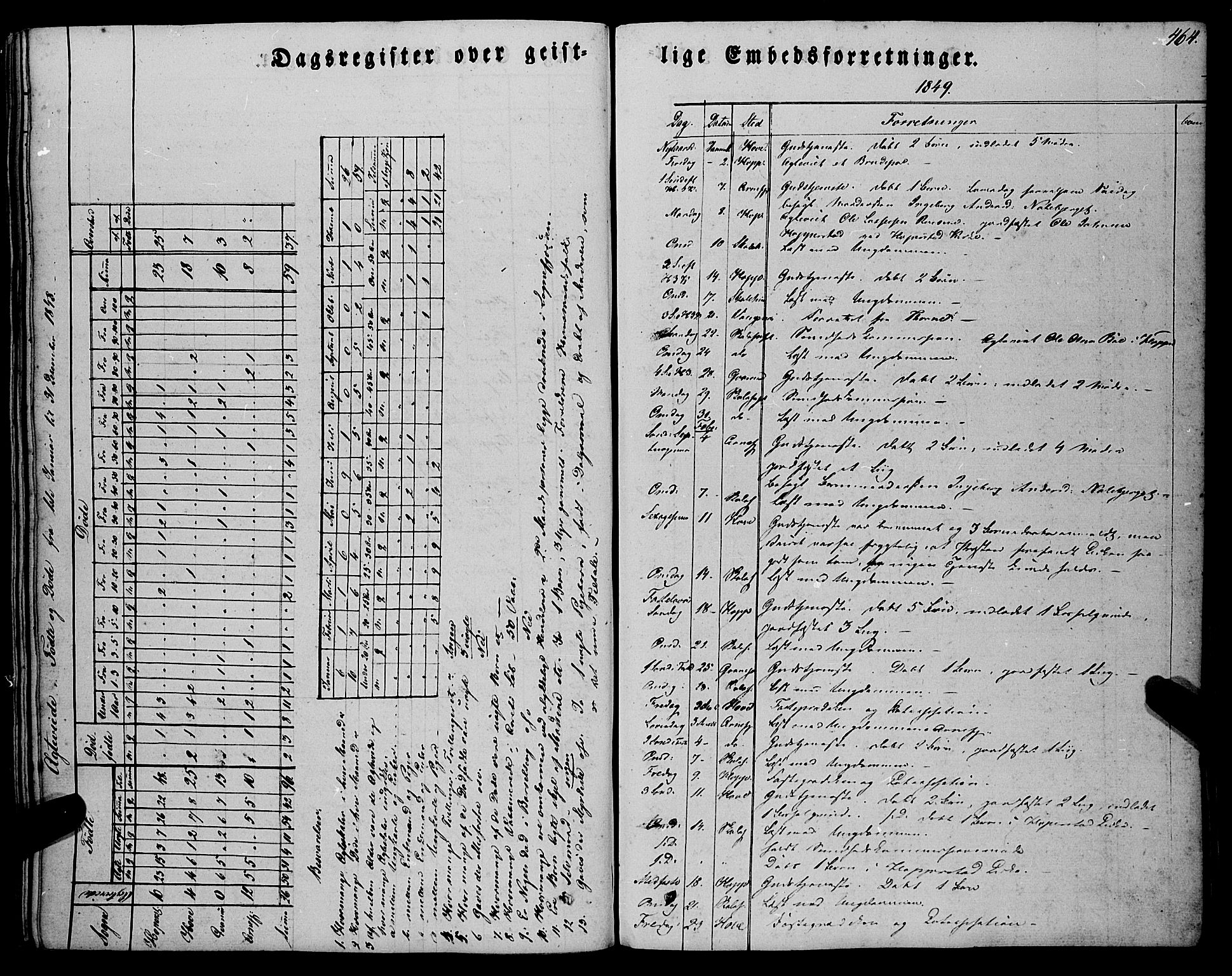 Vik sokneprestembete, AV/SAB-A-81501/H/Haa/Haaa/L0008: Parish register (official) no. A 8, 1846-1865, p. 464