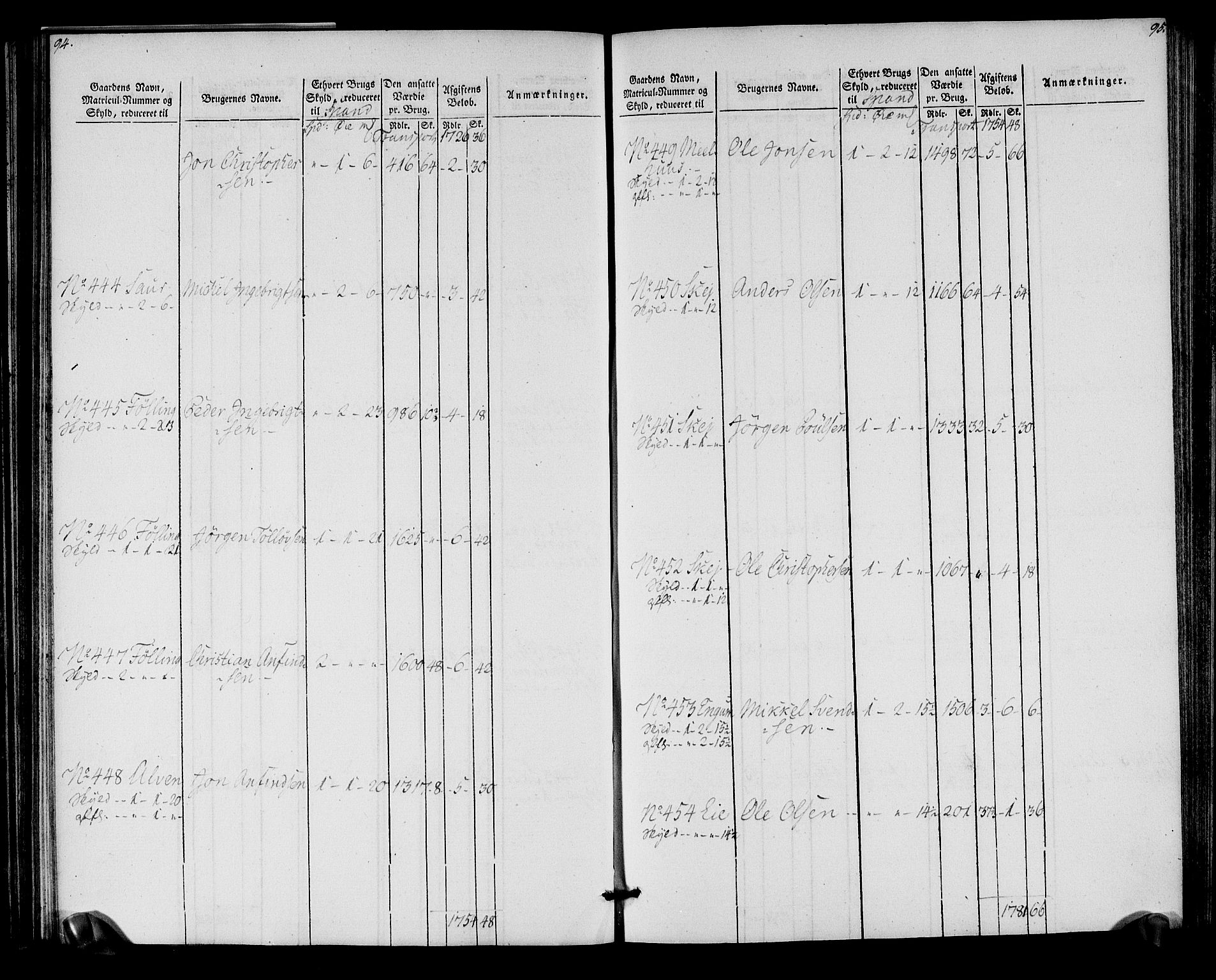 Rentekammeret inntil 1814, Realistisk ordnet avdeling, AV/RA-EA-4070/N/Ne/Nea/L0152: Inderøy fogderi. Oppebørselsregister, 1803-1804, p. 51