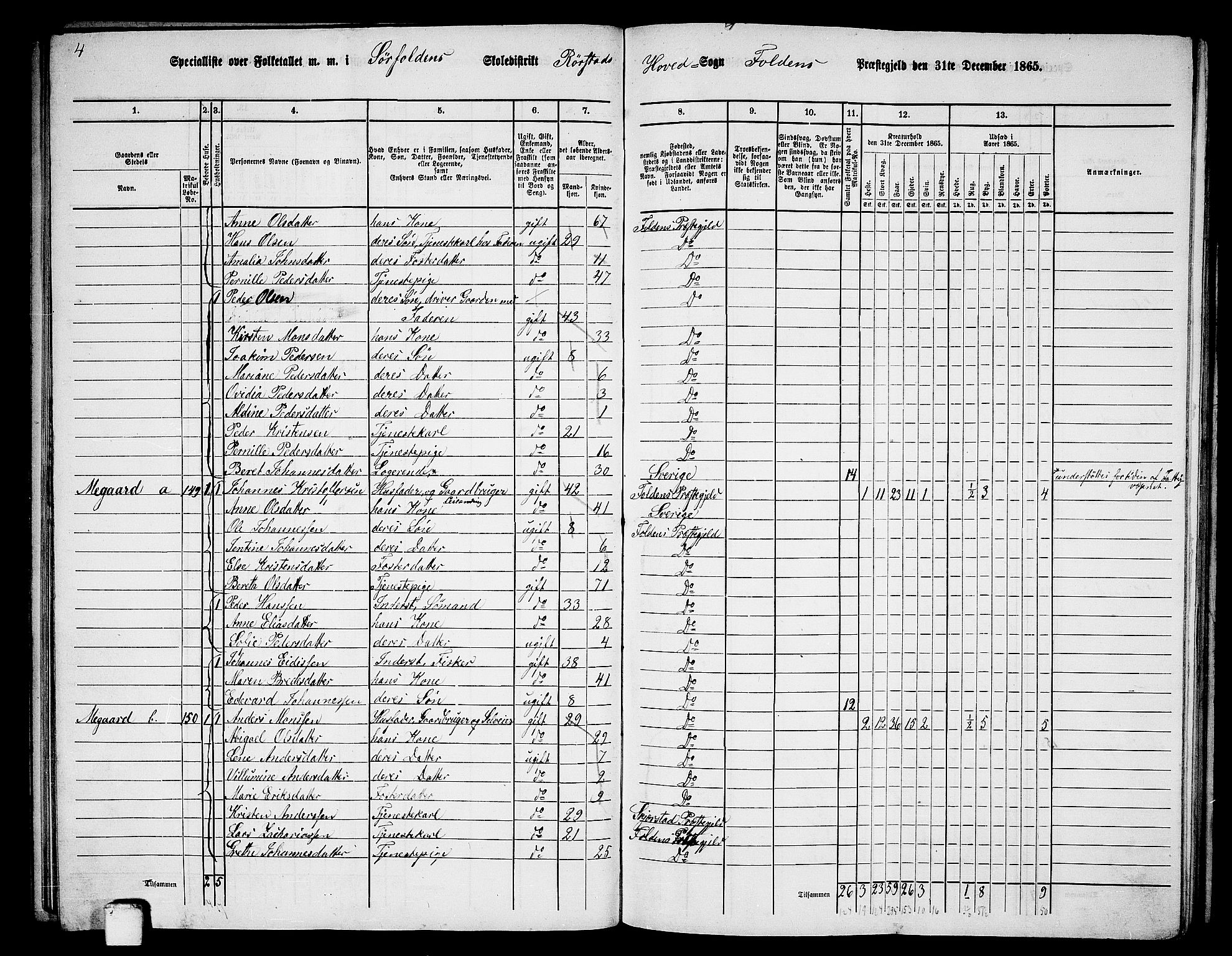 RA, 1865 census for Folda, 1865, p. 79