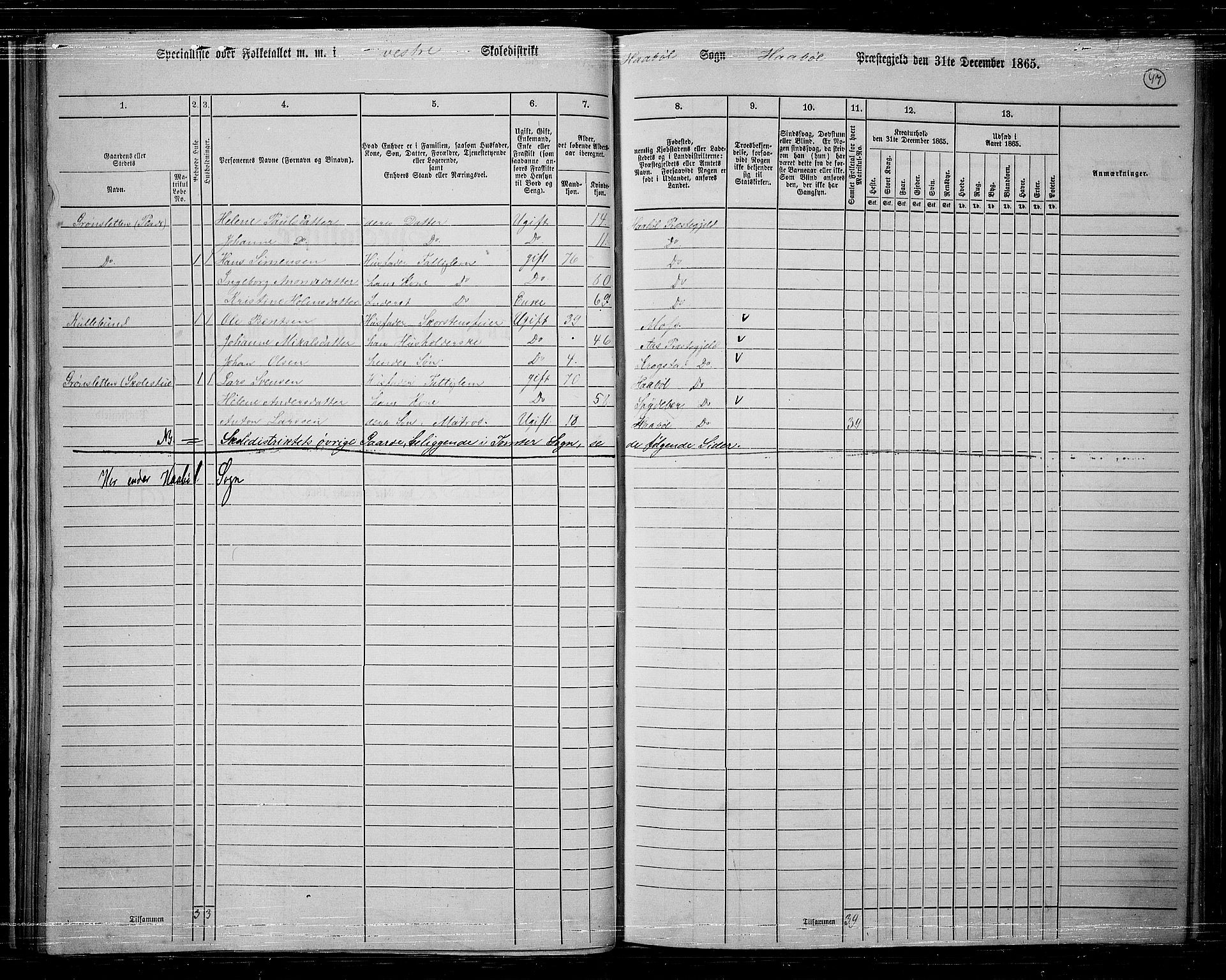 RA, 1865 census for Hobøl, 1865, p. 43