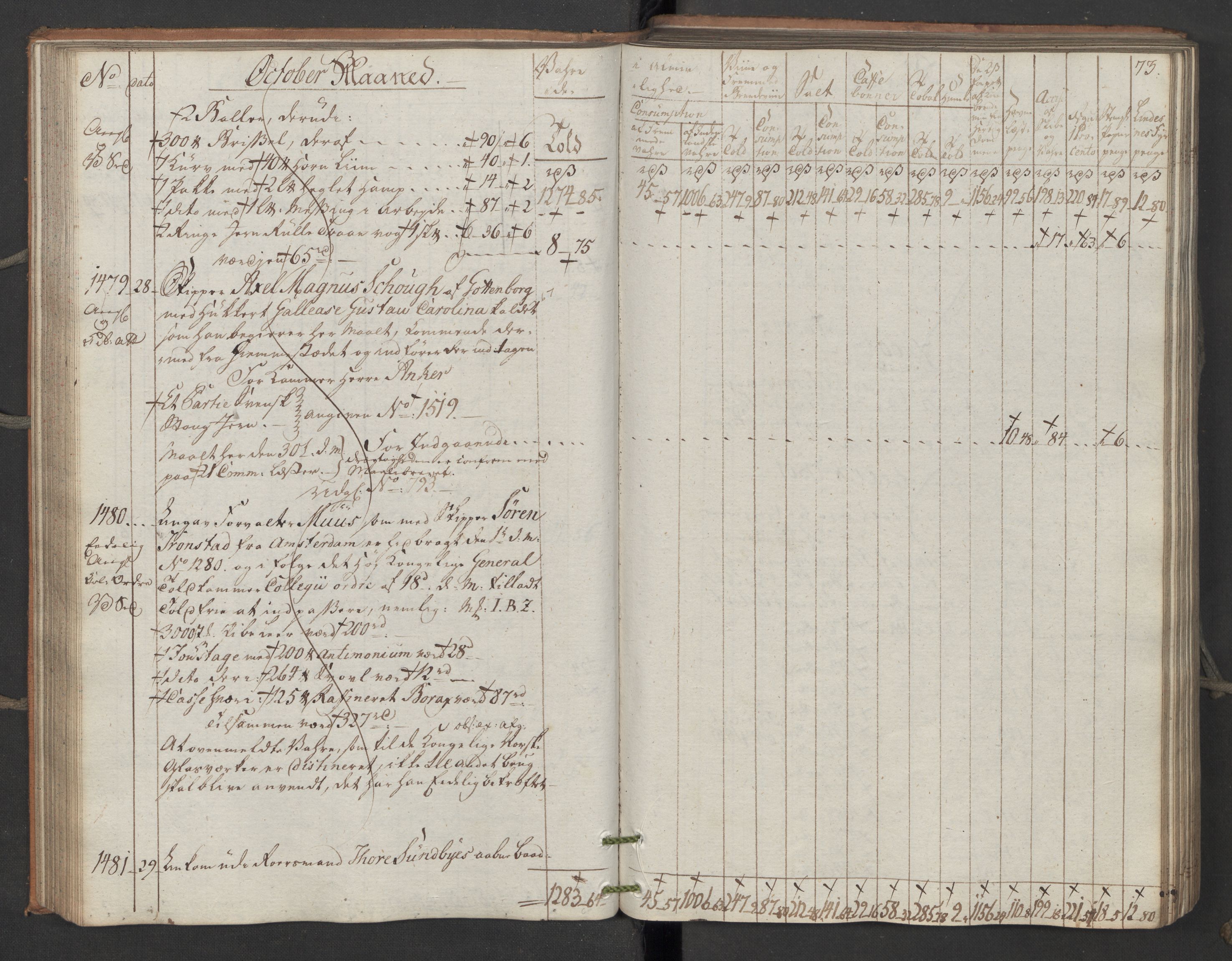 Generaltollkammeret, tollregnskaper, AV/RA-EA-5490/R06/L0195/0001: Tollregnskaper Kristiania / Inngående kontinuasjonstollbok, 1794, p. 72b-73a