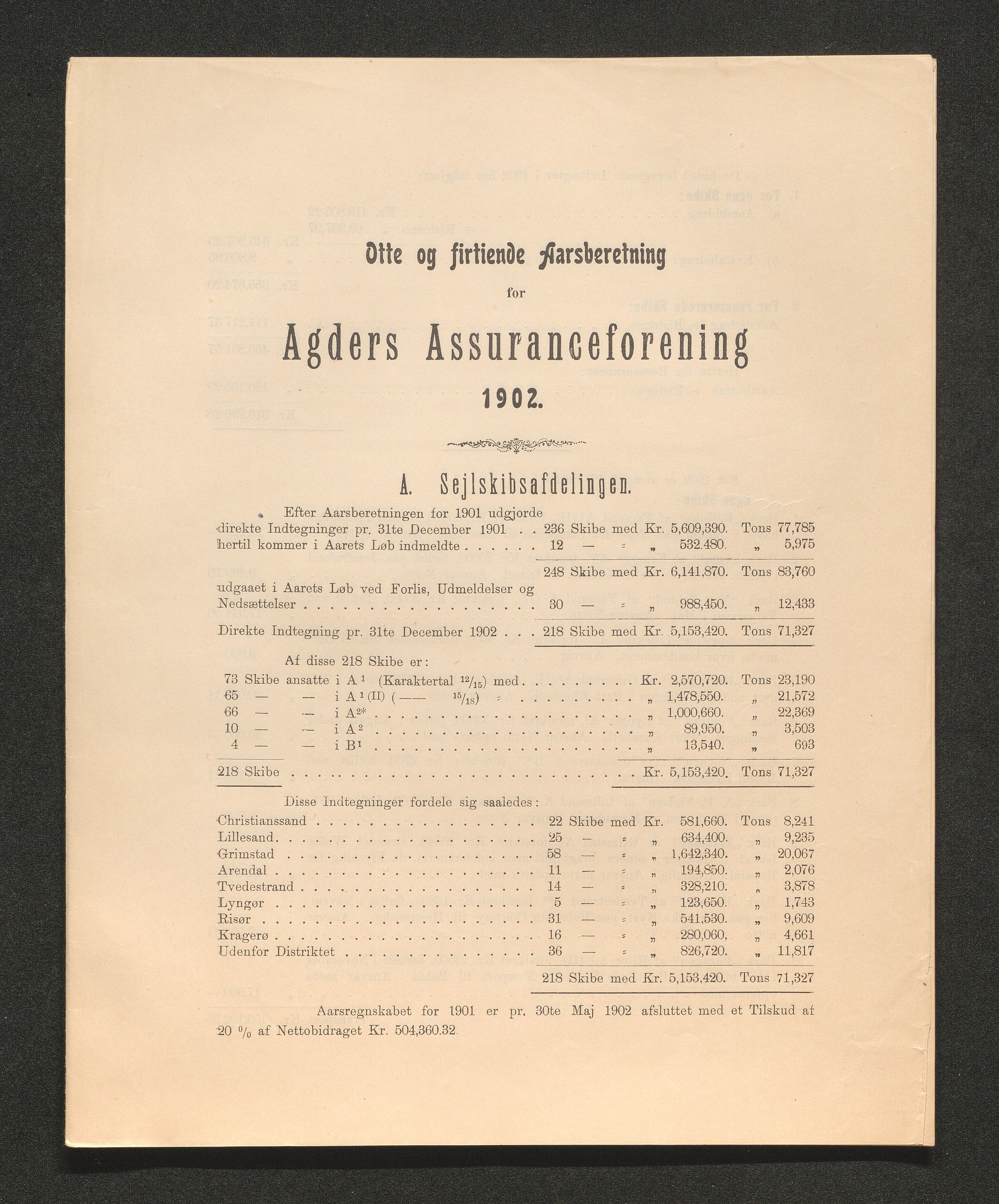 Agders Gjensidige Assuranceforening, AAKS/PA-1718/05/L0003: Regnskap, seilavdeling, pakkesak, 1890-1912