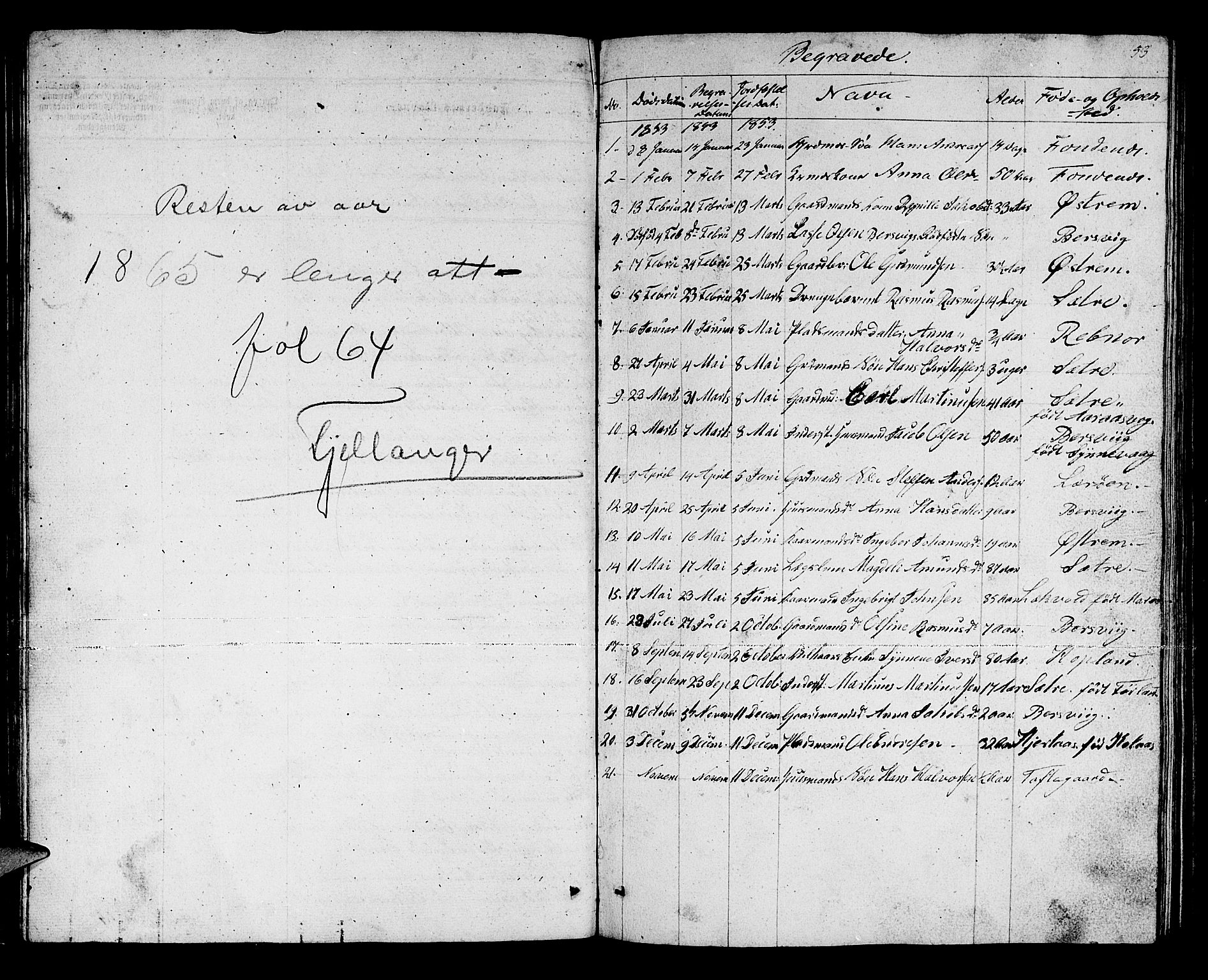 Lindås Sokneprestembete, SAB/A-76701/H/Hab: Parish register (copy) no. C 1, 1853-1867, p. 53