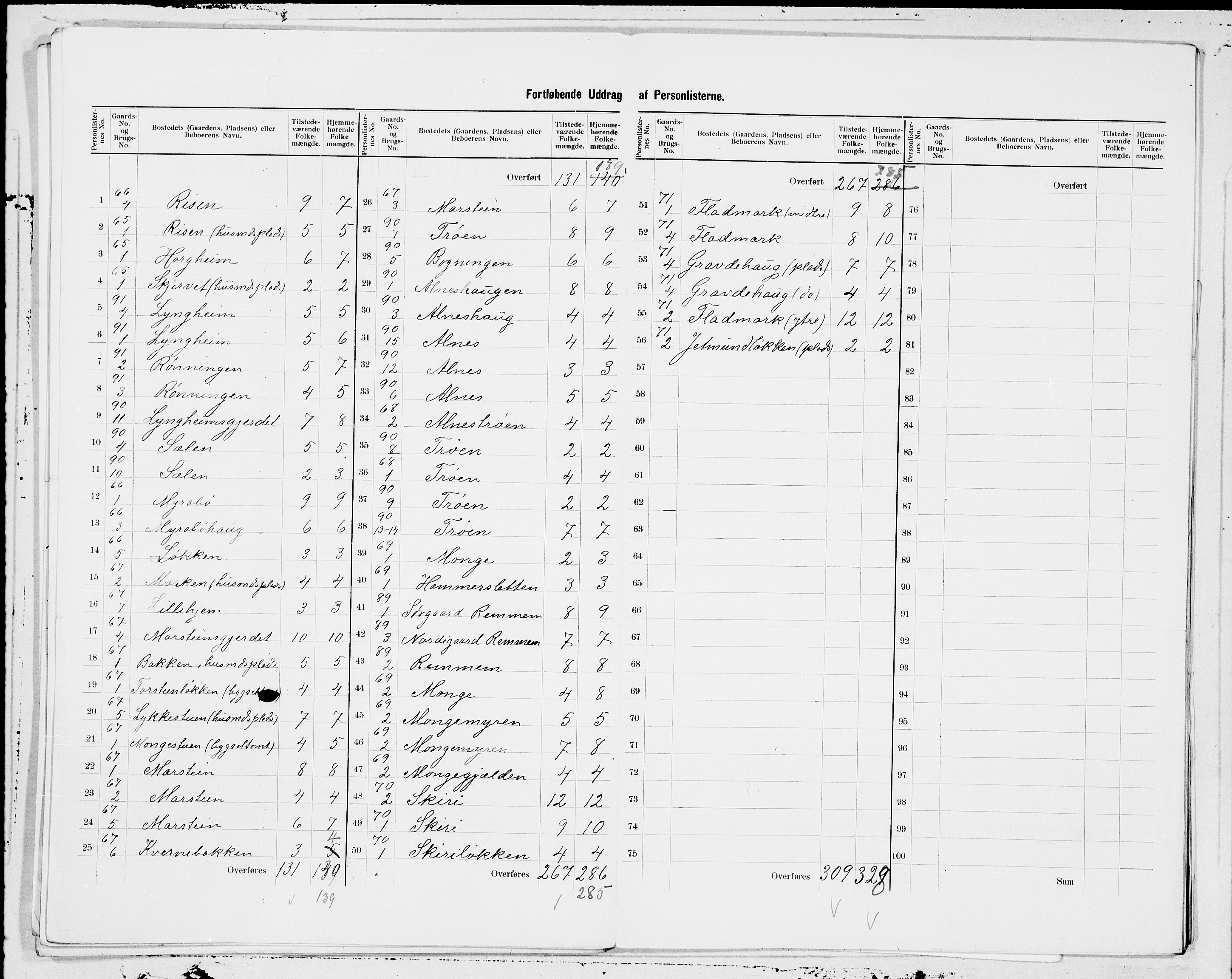 SAT, 1900 census for Grytten, 1900, p. 9