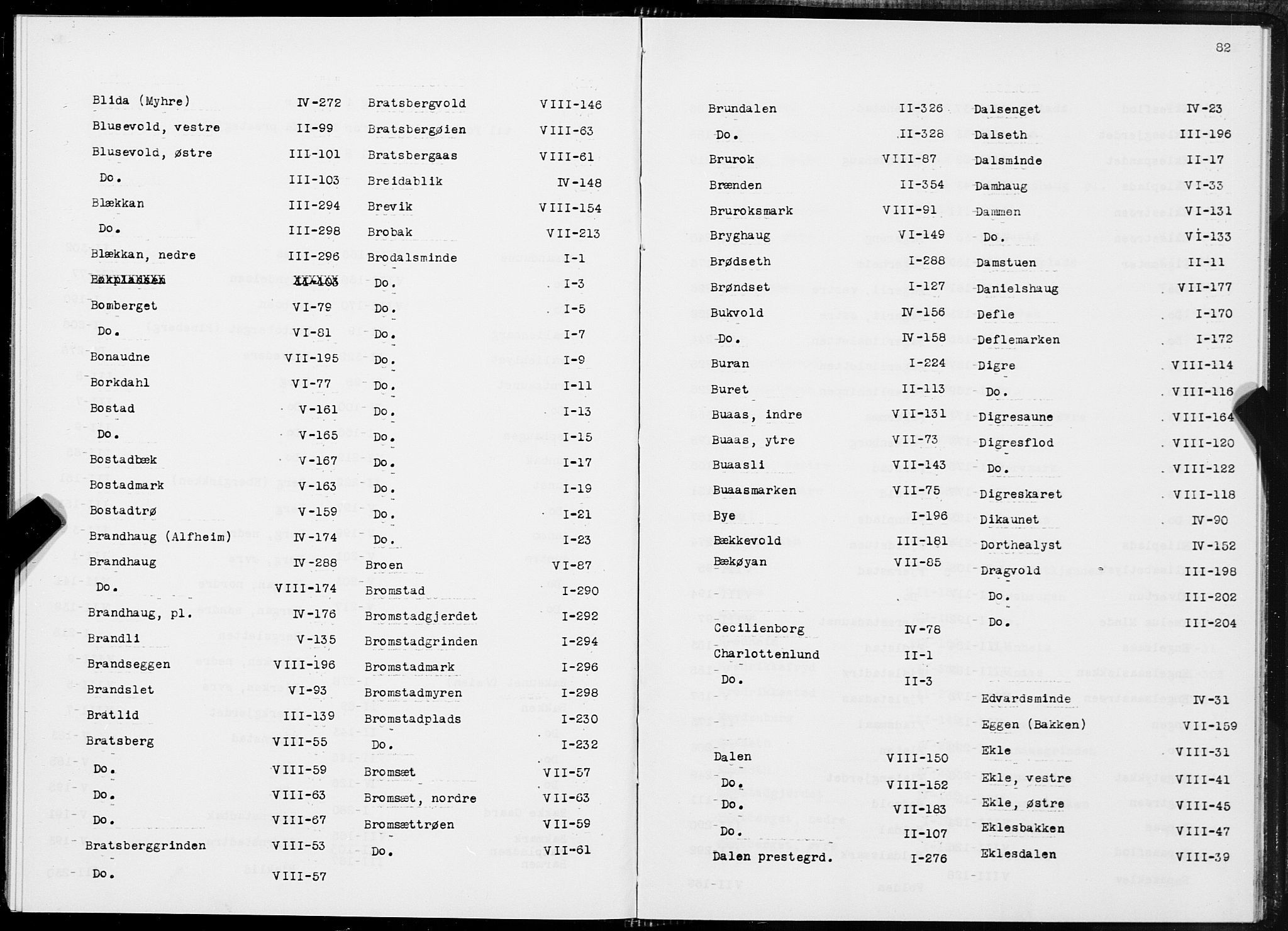 SAT, 1875 census for 1660P Strinda, 1875, p. 82
