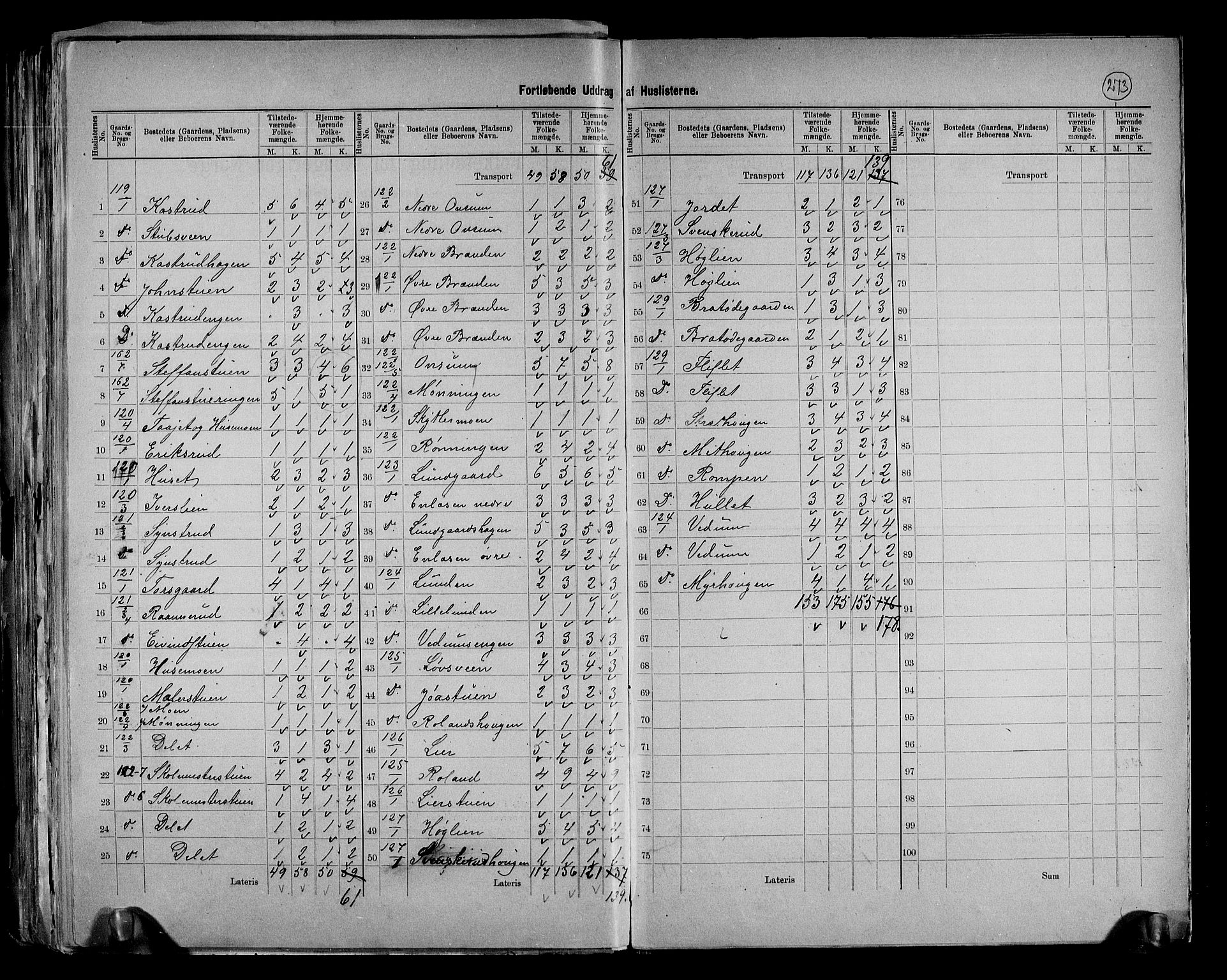 RA, 1891 census for 0524 Fåberg, 1891, p. 24