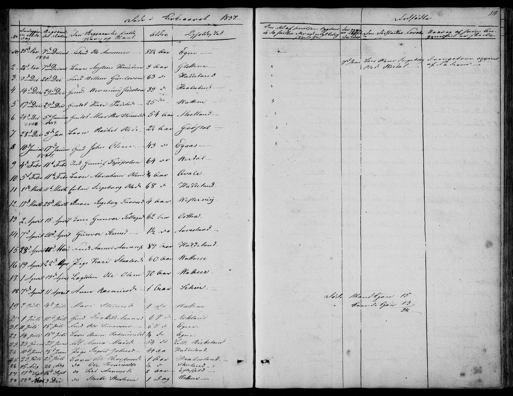 Hægebostad sokneprestkontor, AV/SAK-1111-0024/F/Fa/Fab/L0002: Parish register (official) no. A 2, 1836-1872, p. 215