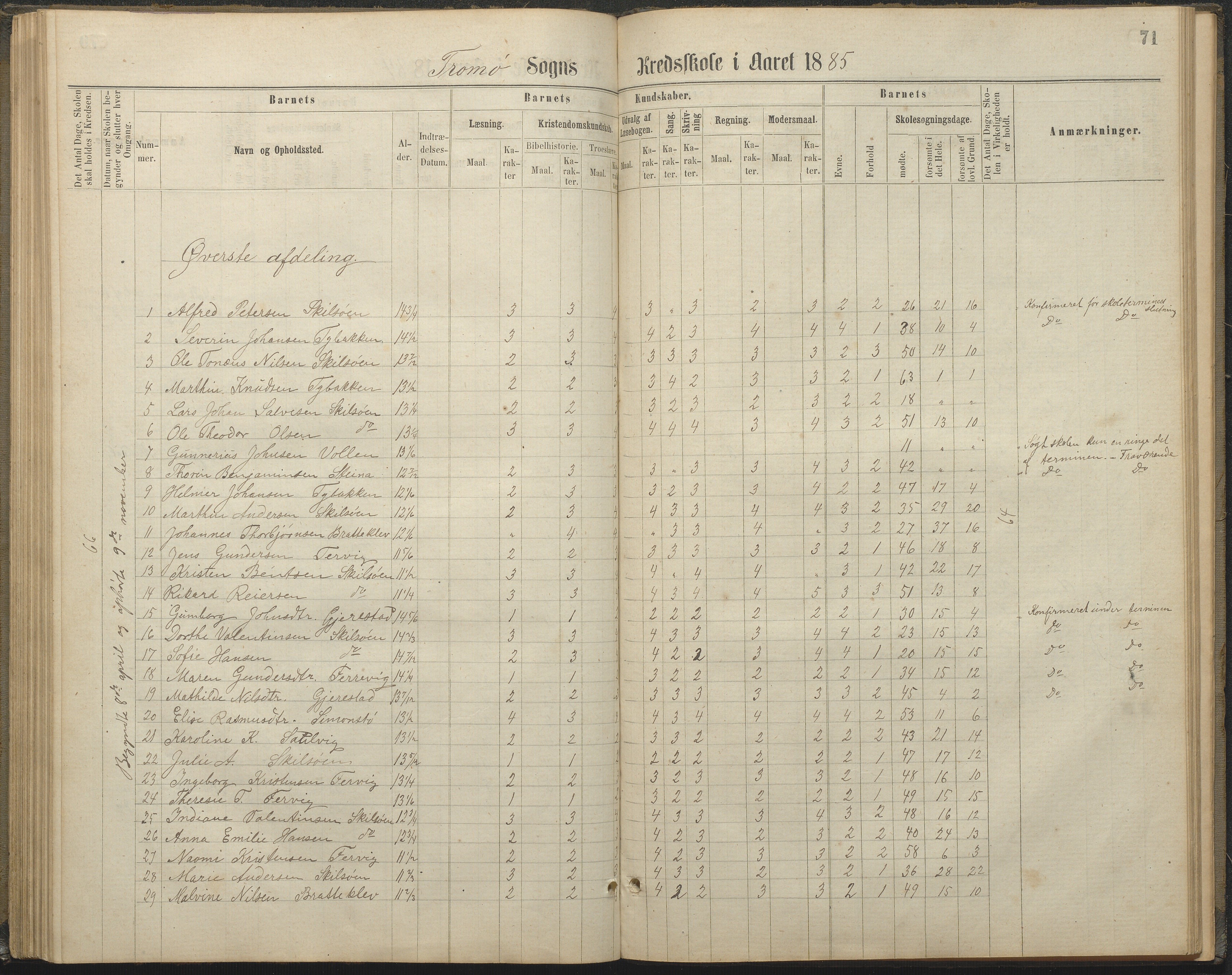 Tromøy kommune frem til 1971, AAKS/KA0921-PK/04/L0032: Færvik (Roligheden) - Karakterprotokoll, 1864-1889, p. 71