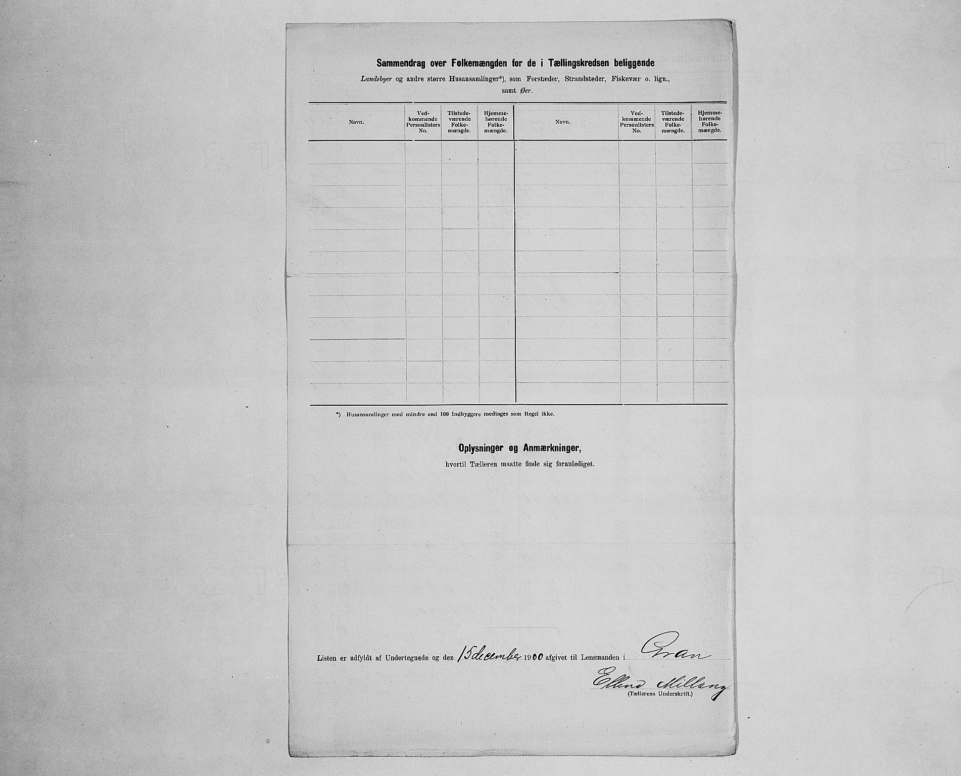 SAH, 1900 census for Gran, 1900, p. 36