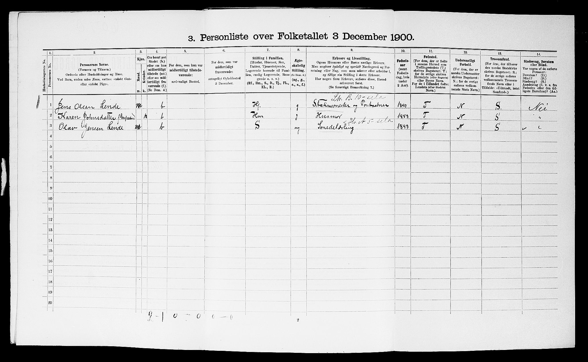 SAST, 1900 census for Time, 1900, p. 128