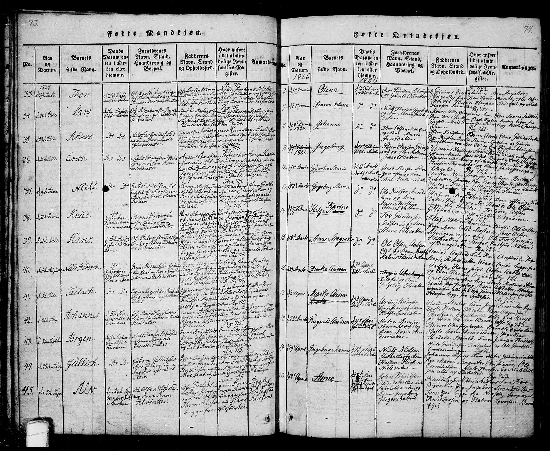 Bamble kirkebøker, SAKO/A-253/G/Ga/L0005: Parish register (copy) no. I 5, 1814-1855, p. 73-74