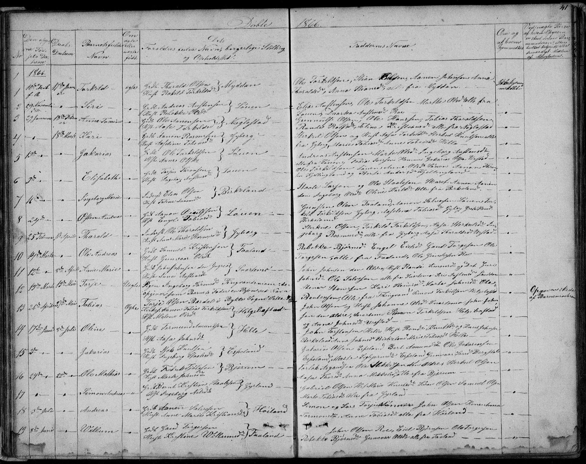 Hægebostad sokneprestkontor, AV/SAK-1111-0024/F/Fb/Fba/L0002: Parish register (copy) no. B 2, 1851-1882, p. 41