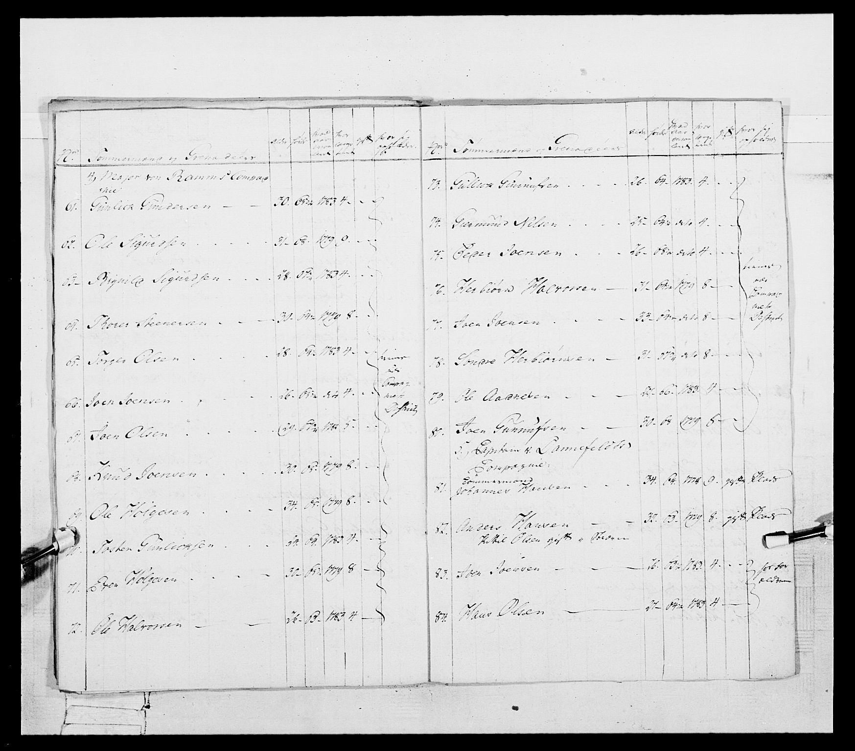 Generalitets- og kommissariatskollegiet, Det kongelige norske kommissariatskollegium, AV/RA-EA-5420/E/Eh/L0055: 2. Smålenske nasjonale infanteriregiment, 1777-1787, p. 169