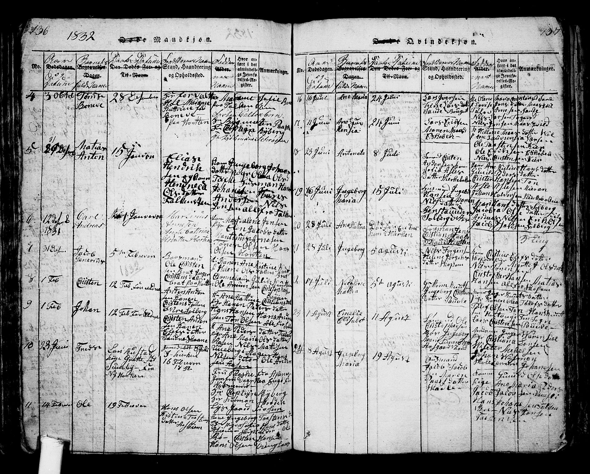 Borre kirkebøker, AV/SAKO-A-338/G/Ga/L0001: Parish register (copy) no. I 1, 1815-1851, p. 136-137