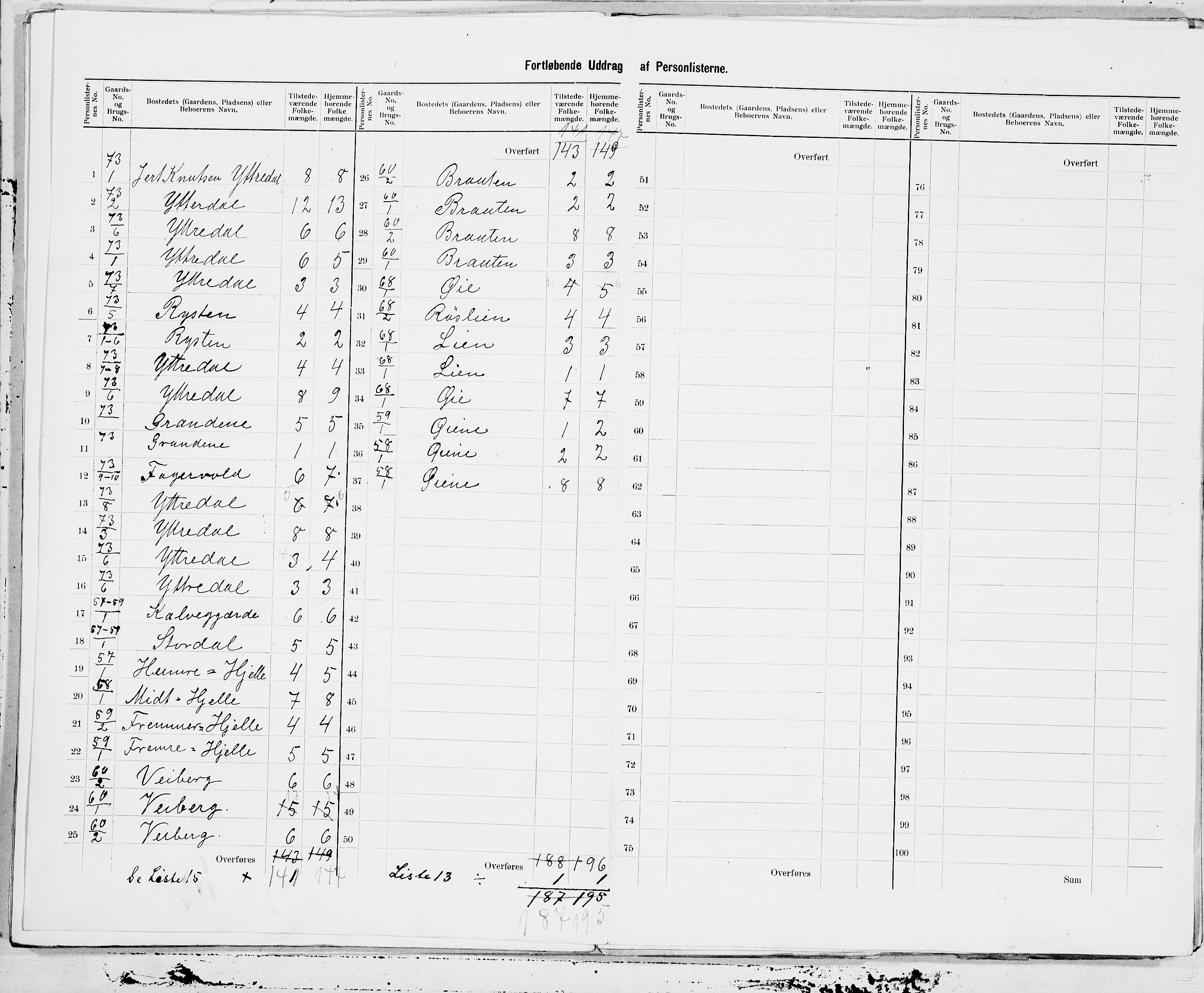 SAT, 1900 census for Norddal, 1900, p. 23