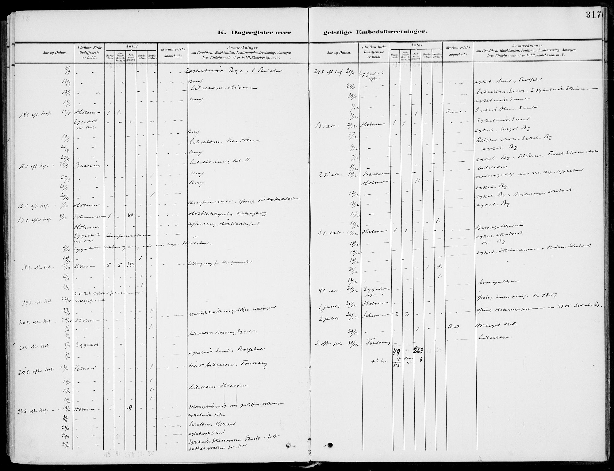 Sigdal kirkebøker, AV/SAKO-A-245/F/Fb/L0002: Parish register (official) no. II 2, 1901-1914, p. 317